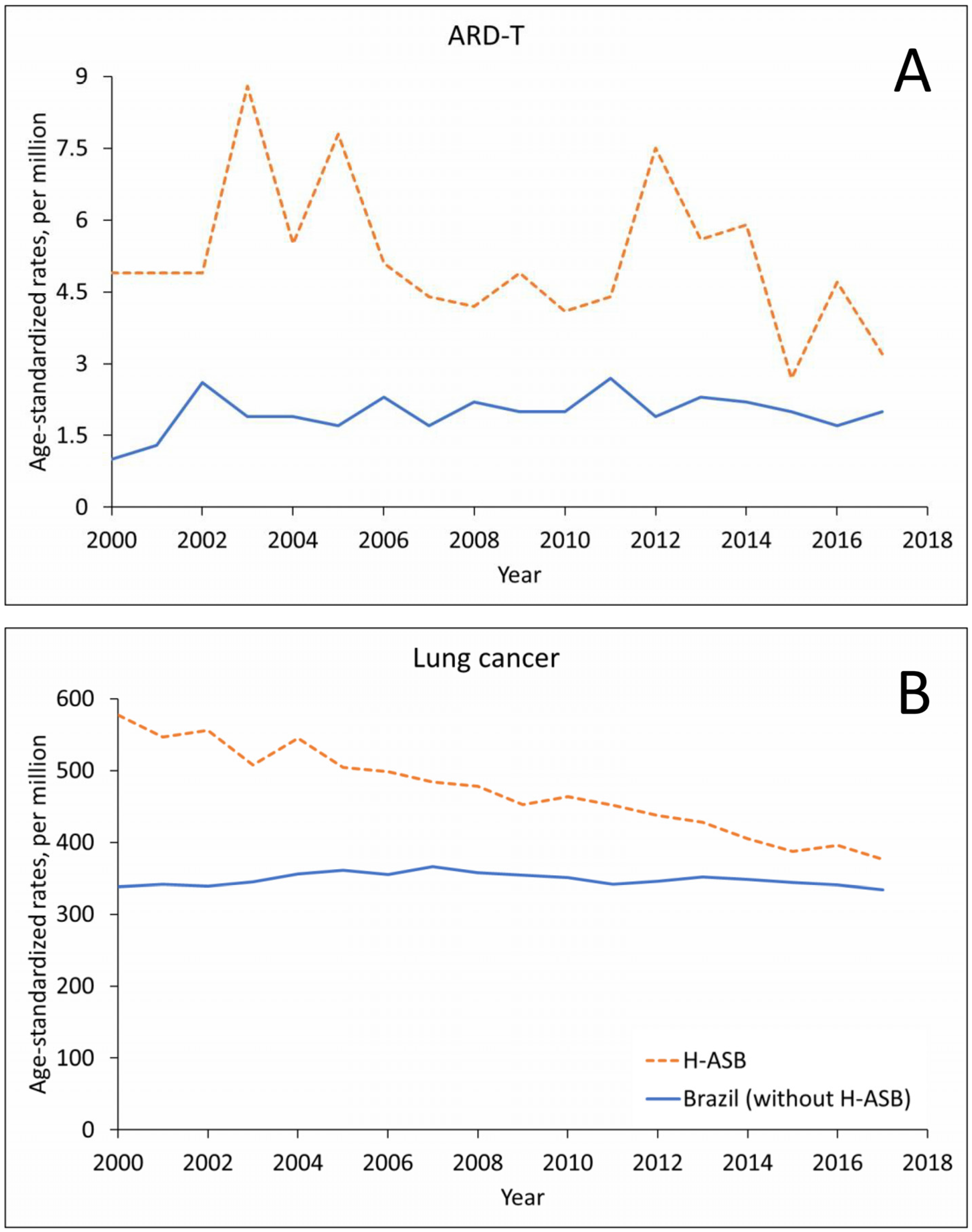 Ijerph 19 03656 g002 550
