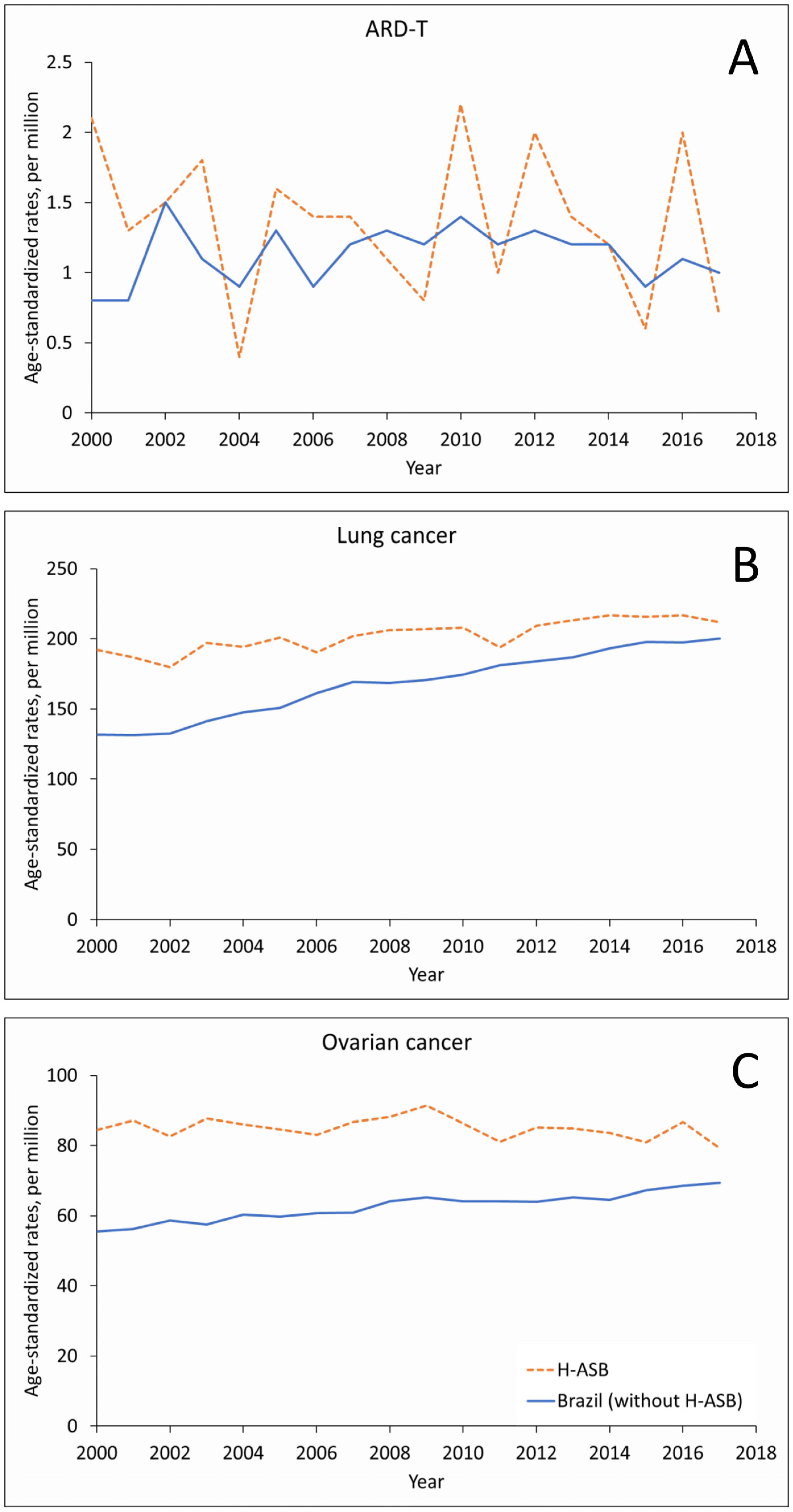 Ijerph 19 03656 g003 550