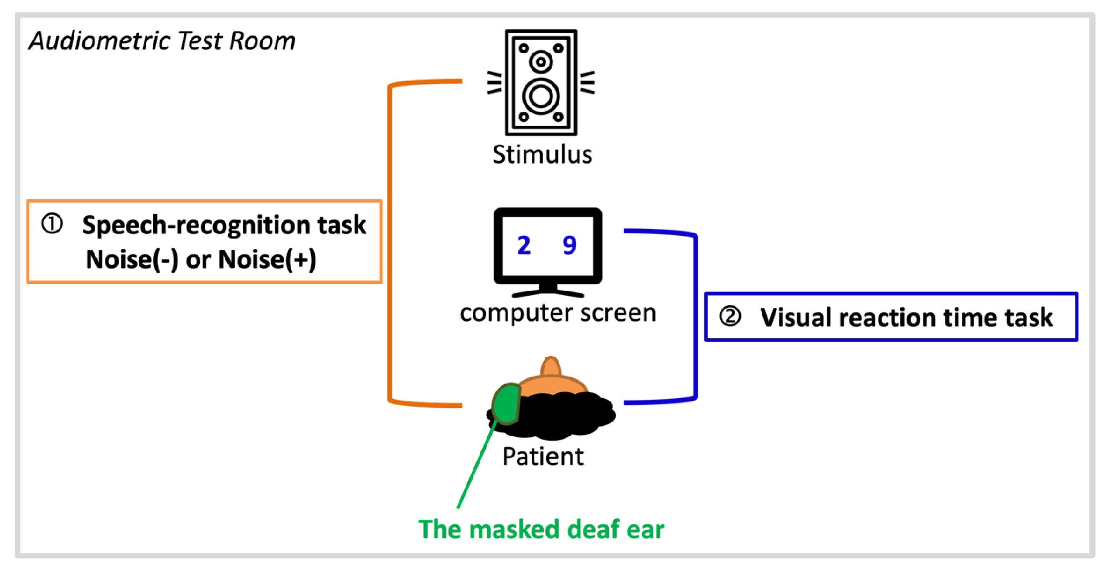 Ijerph 19 03661 g001 550