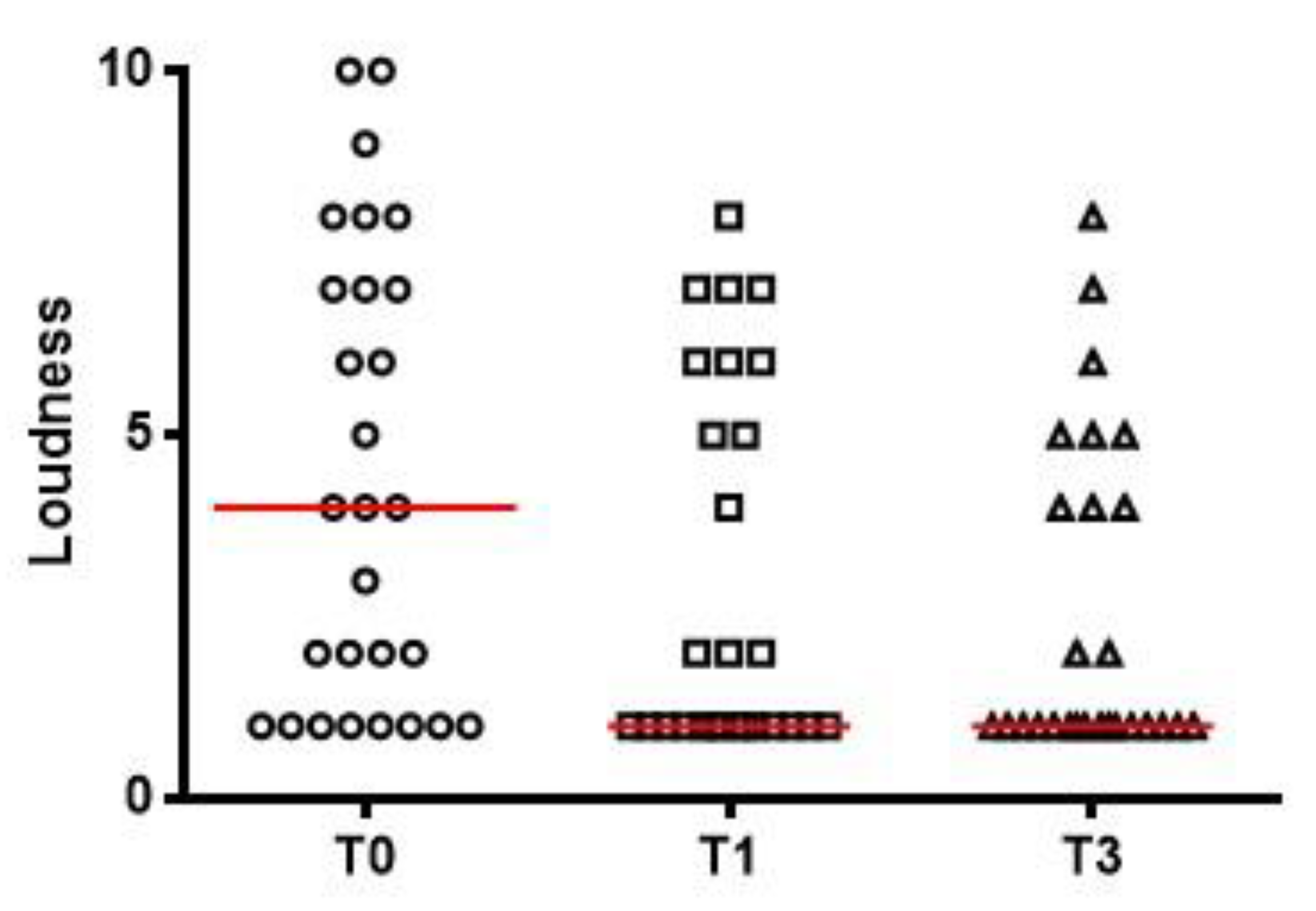 Ijerph 19 03661 g003 550