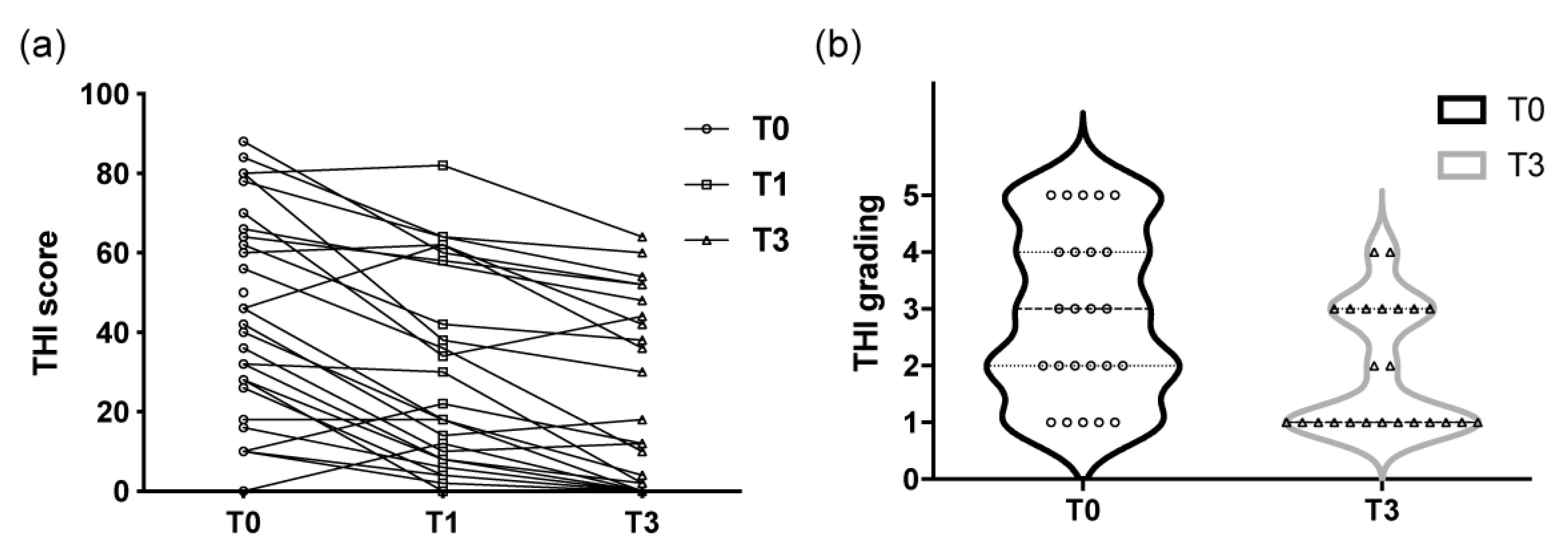 Ijerph 19 03661 g004 550