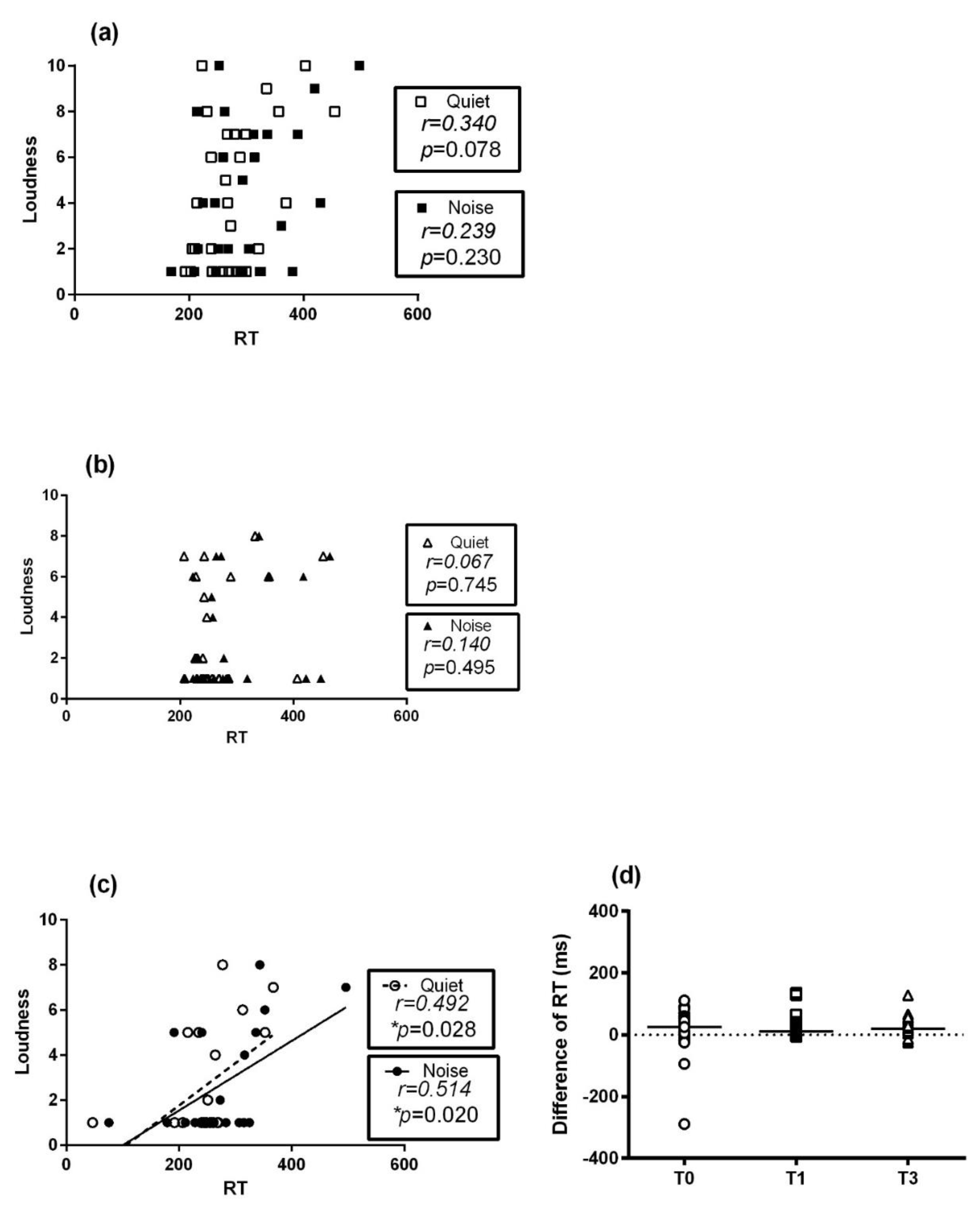 Ijerph 19 03661 g0a2 550