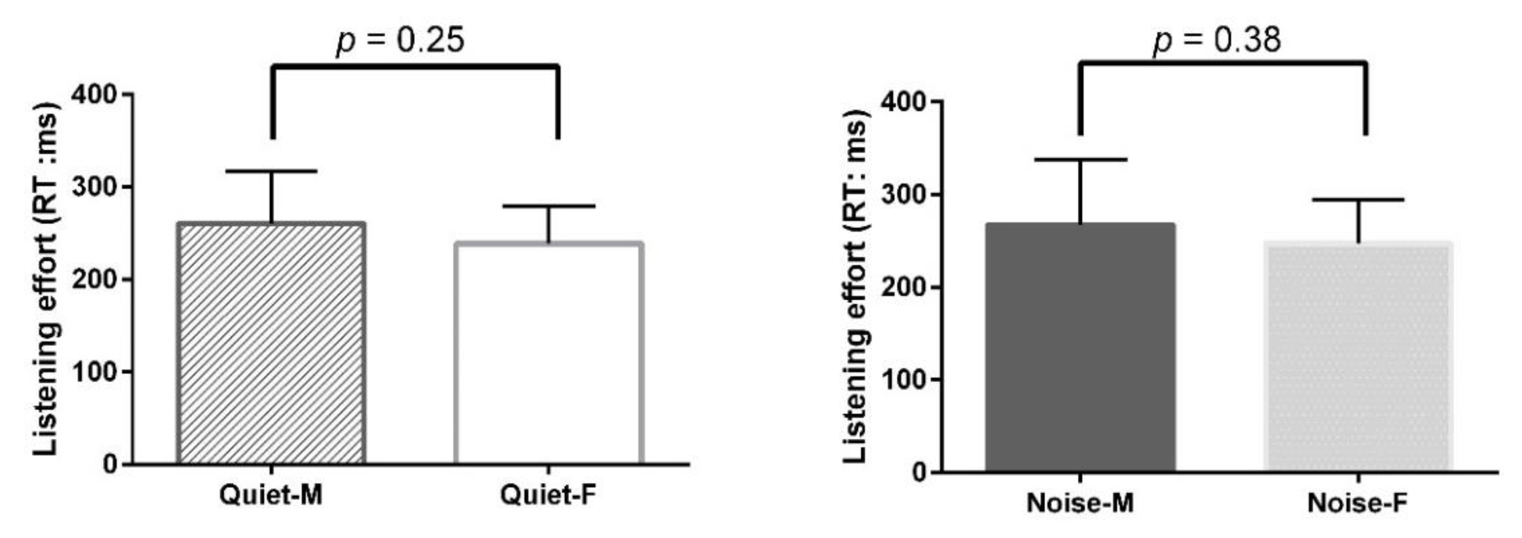 Ijerph 19 03661 g0a3 550