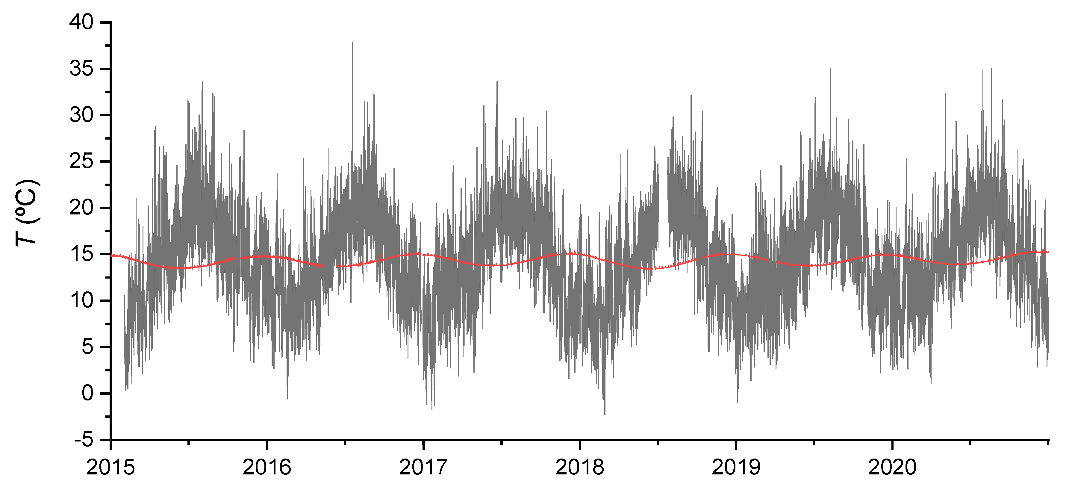 Ijerph 19 03662 g002 550