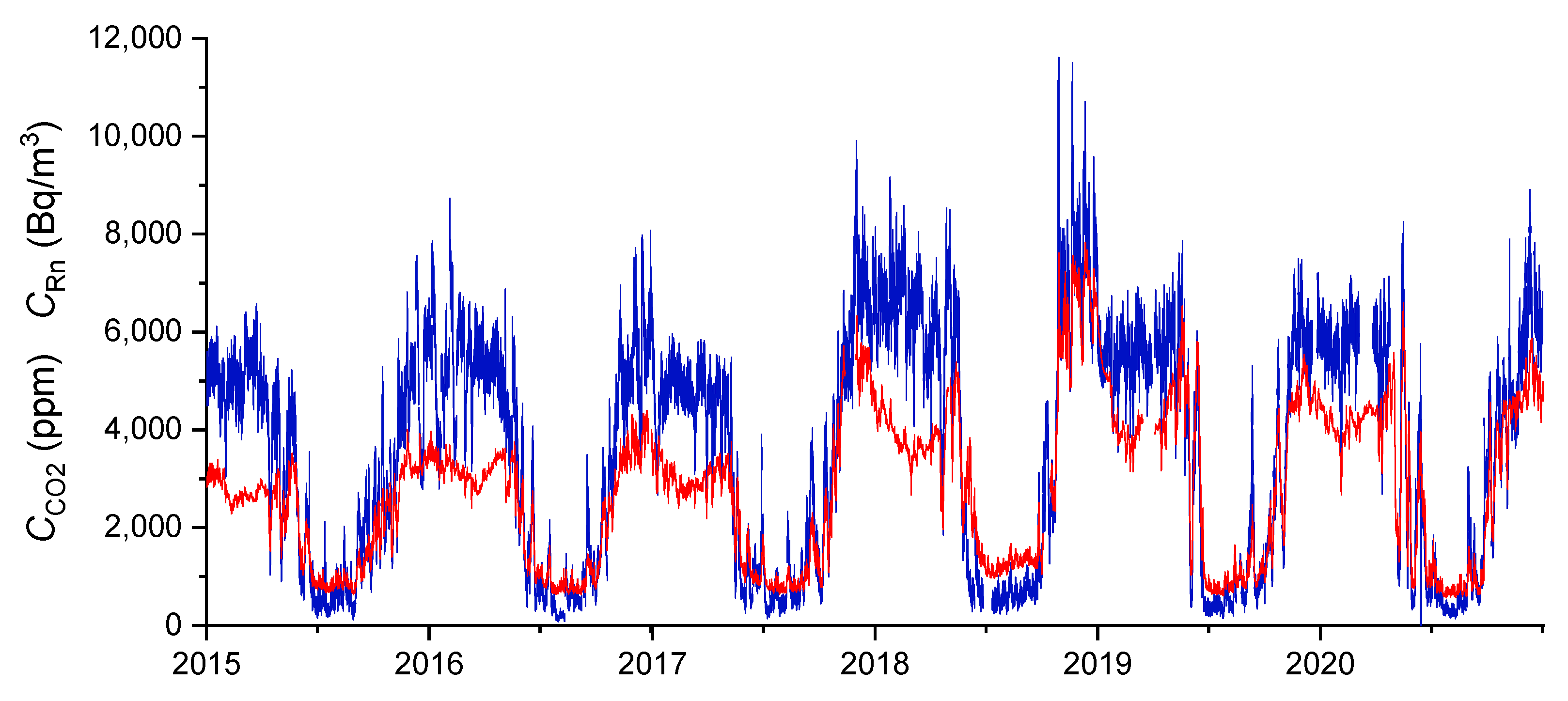 Ijerph 19 03662 g003 550