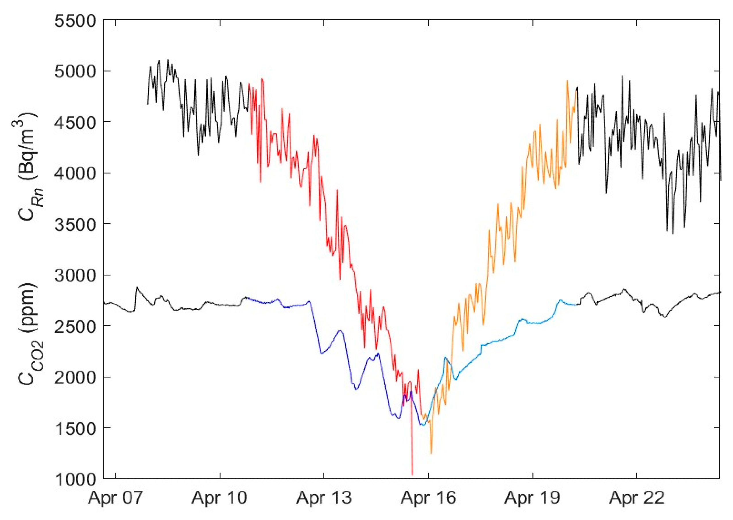 Ijerph 19 03662 g005 550