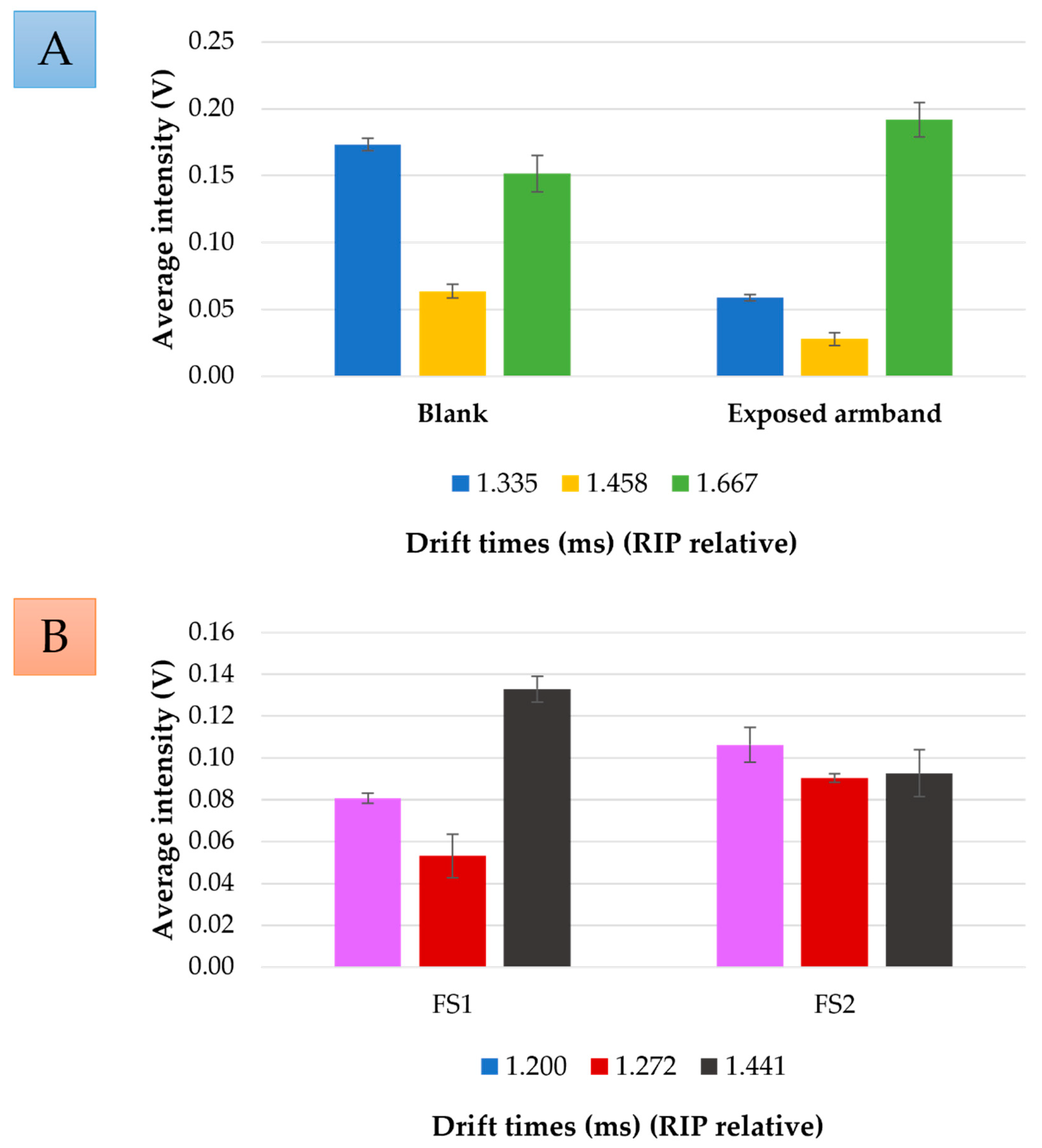 Ijerph 19 03663 g004