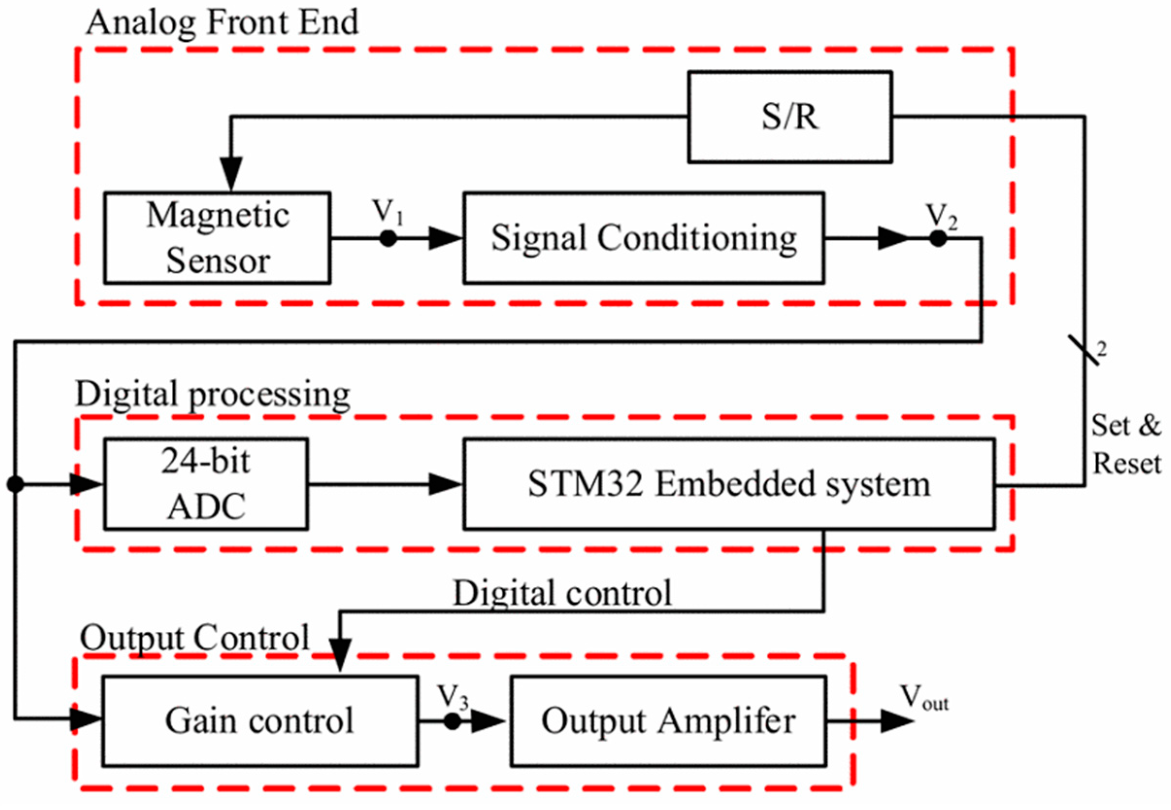 Ijerph 19 03664 g002 550