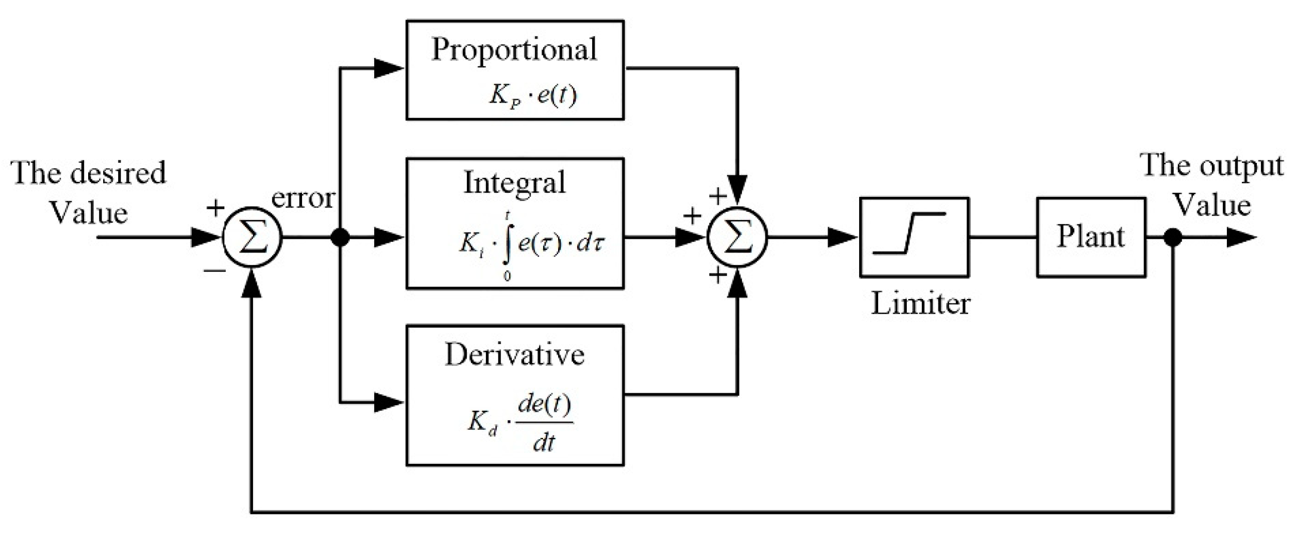 Ijerph 19 03664 g006 550