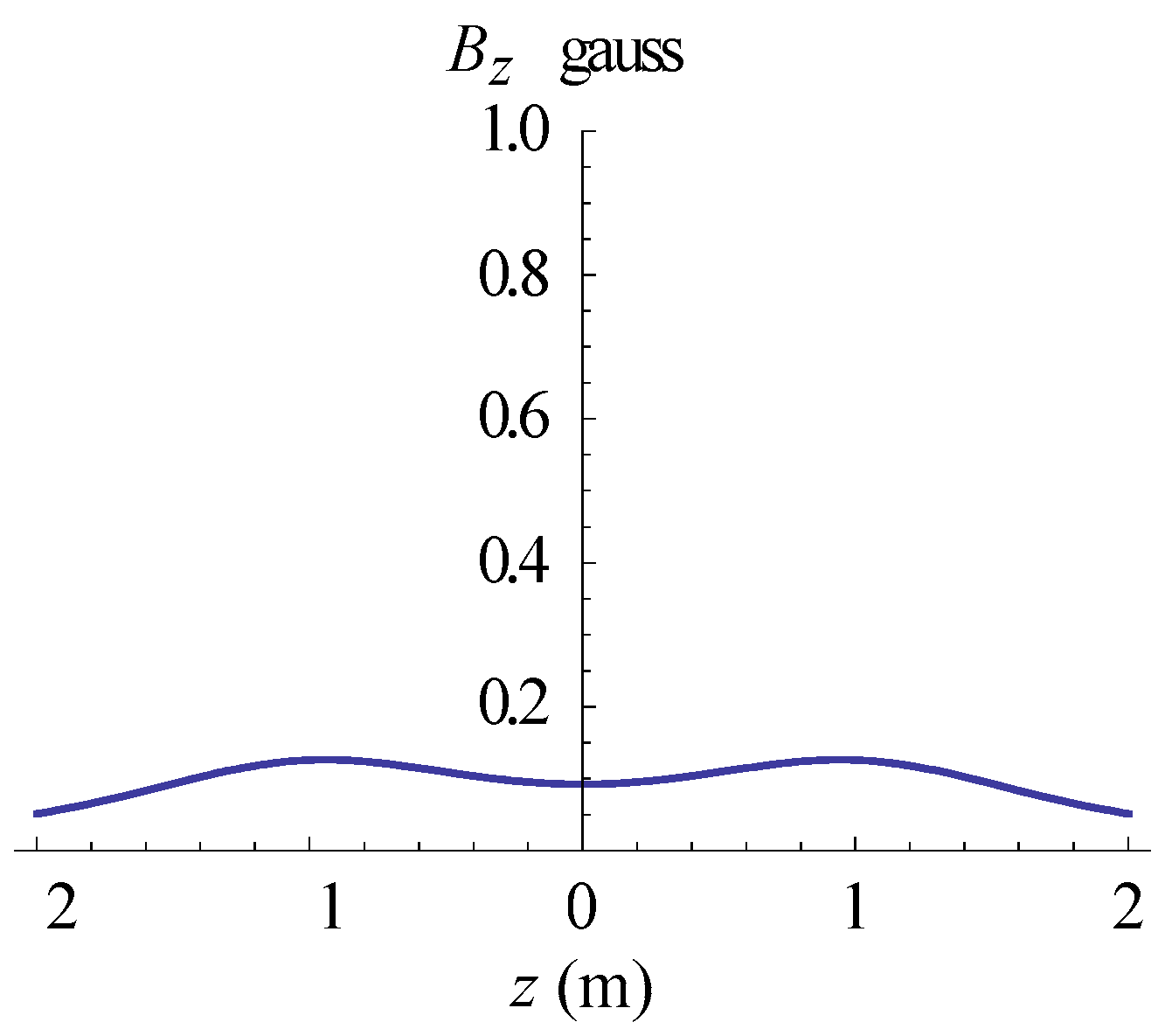Ijerph 19 03664 g009 550