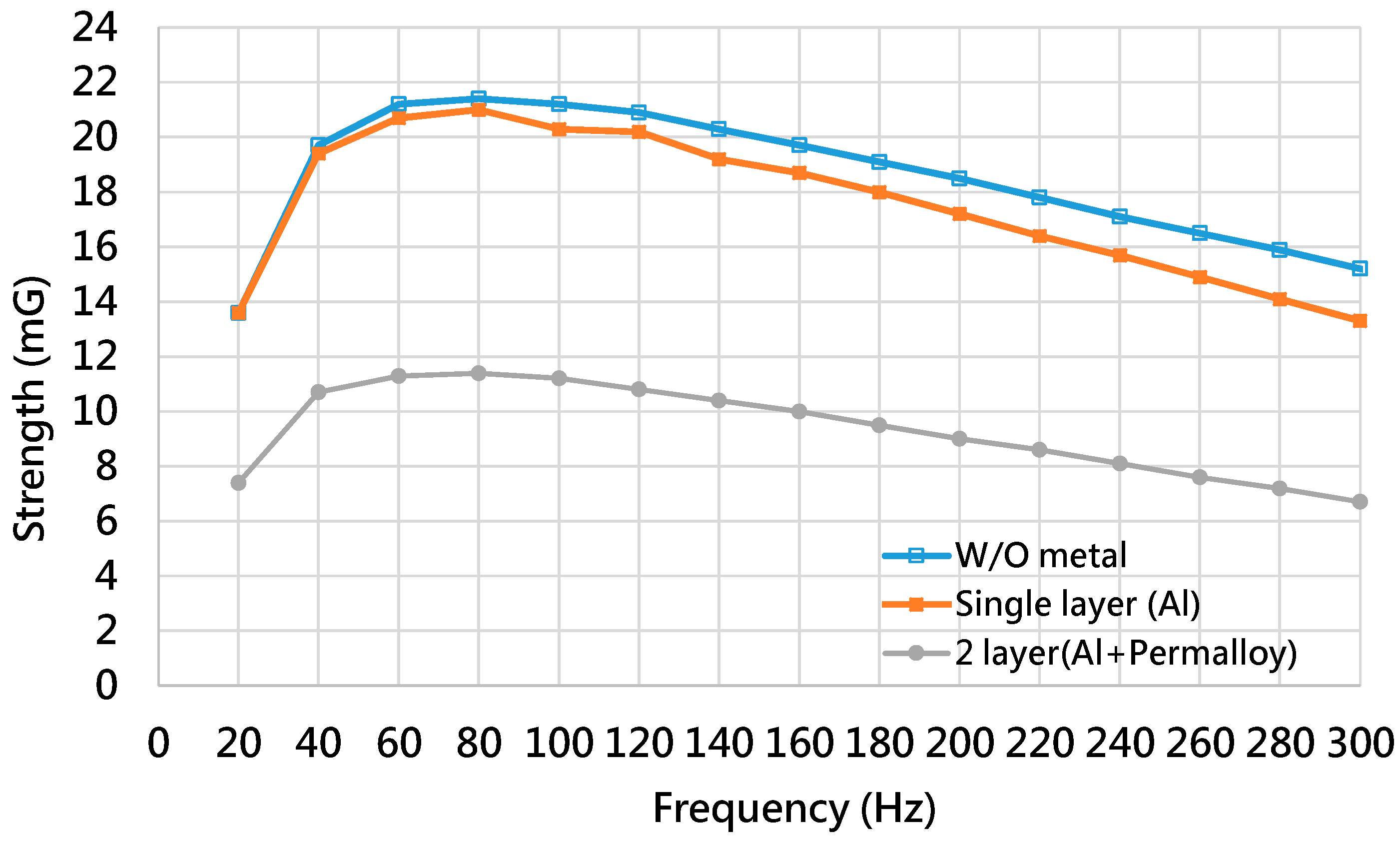 Ijerph 19 03664 g011 550