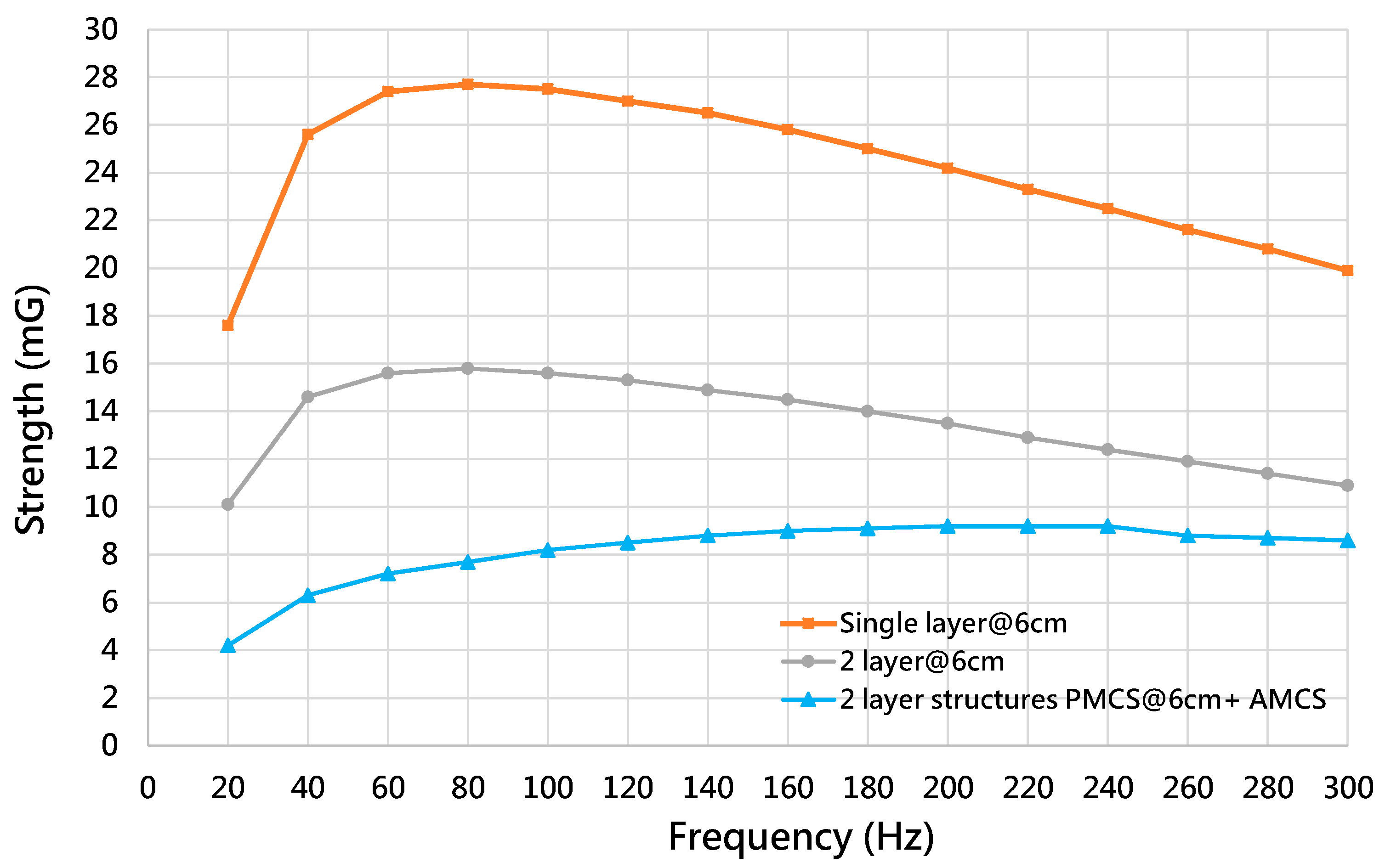 Ijerph 19 03664 g013 550