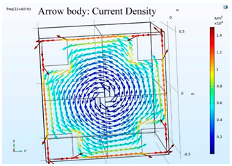 Ijerph 19 03664 i003