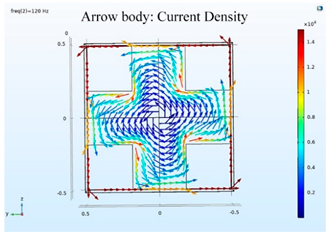 Ijerph 19 03664 i006