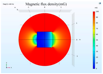 Ijerph 19 03664 i010