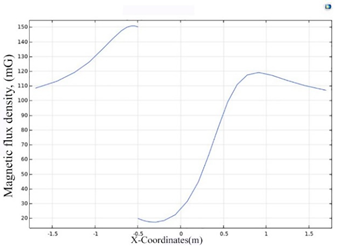 Ijerph 19 03664 i017