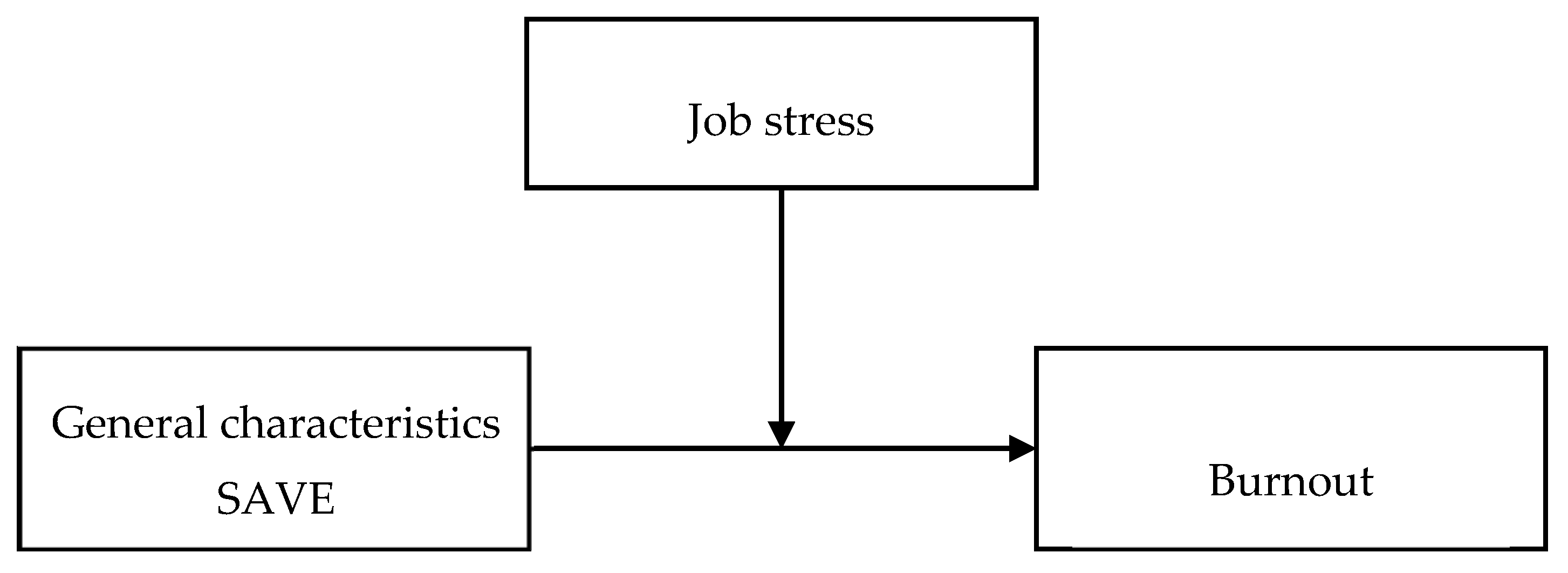 Ijerph 19 03668 g001