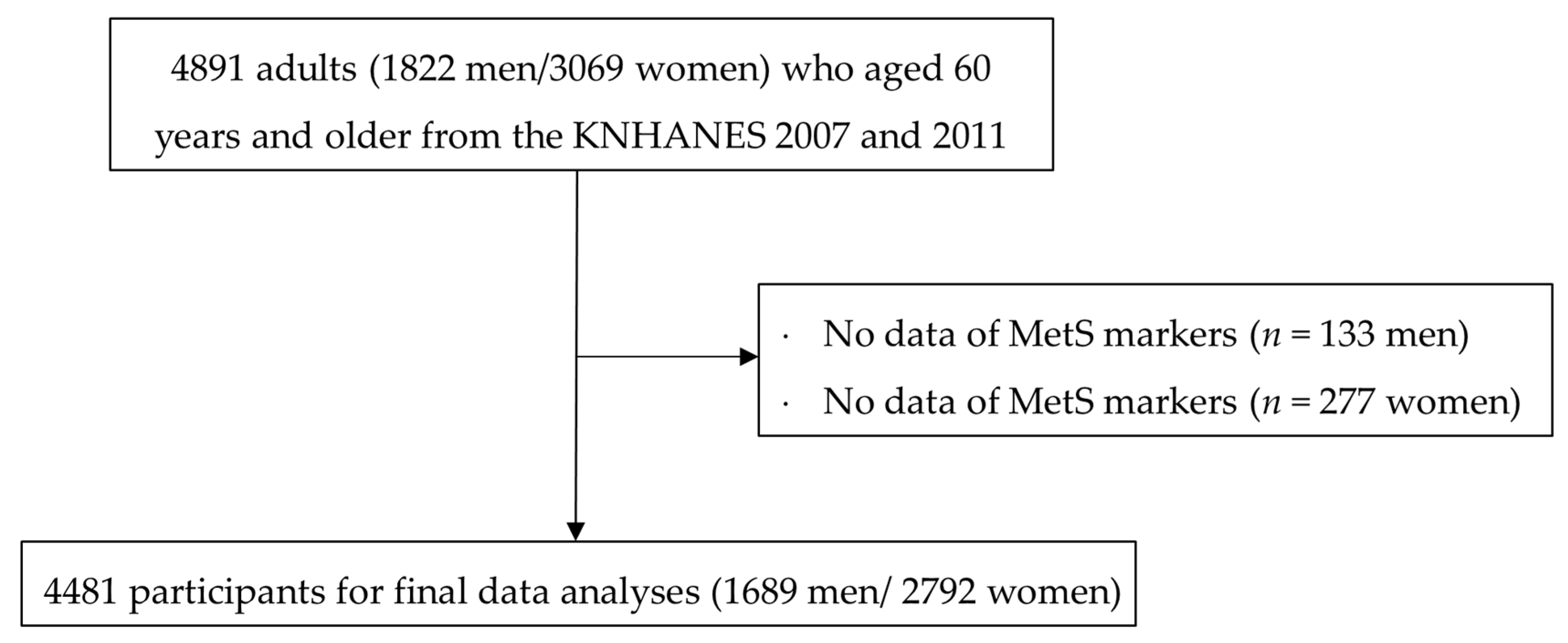 Ijerph 19 03671 g001 550