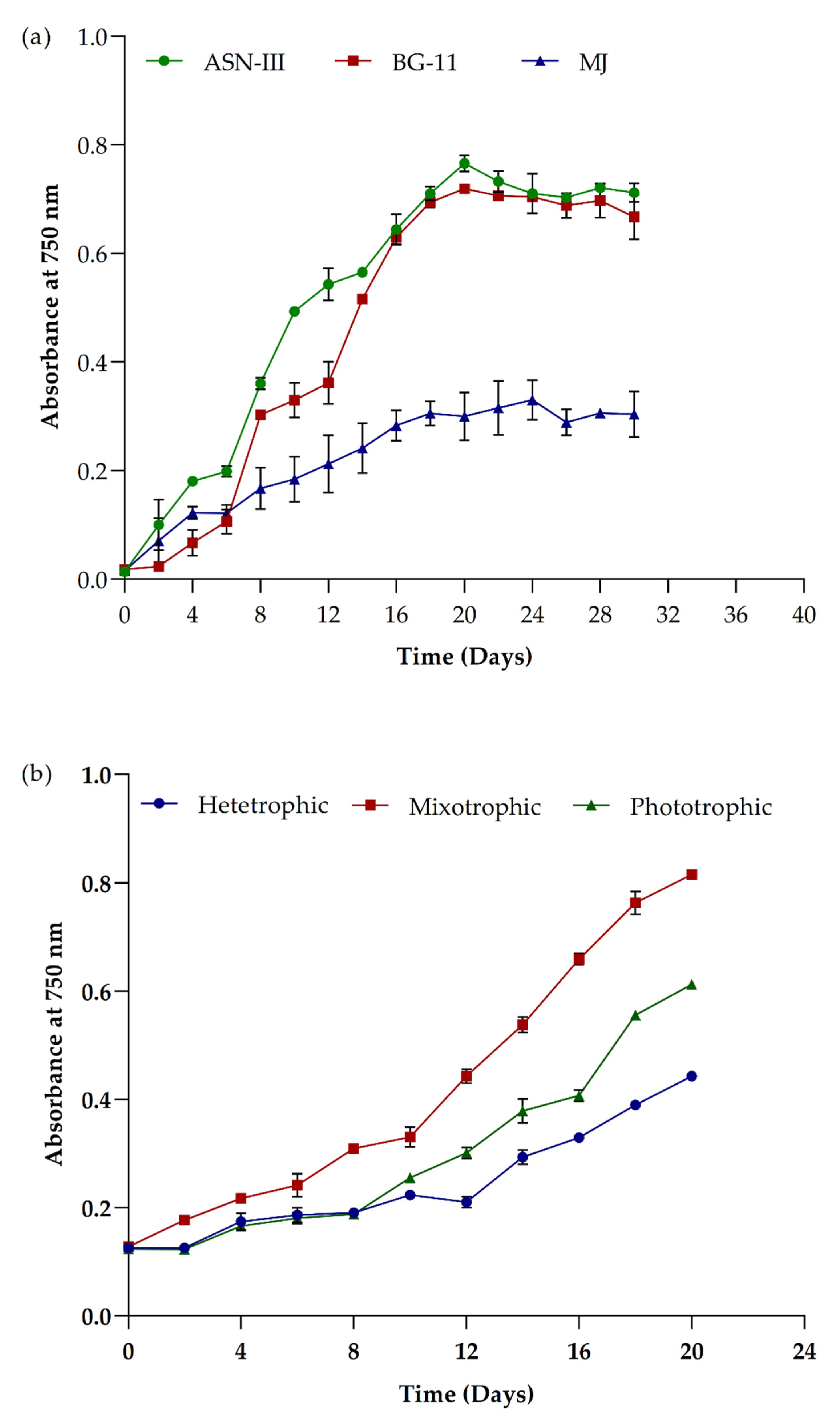 Ijerph 19 03674 g003 550