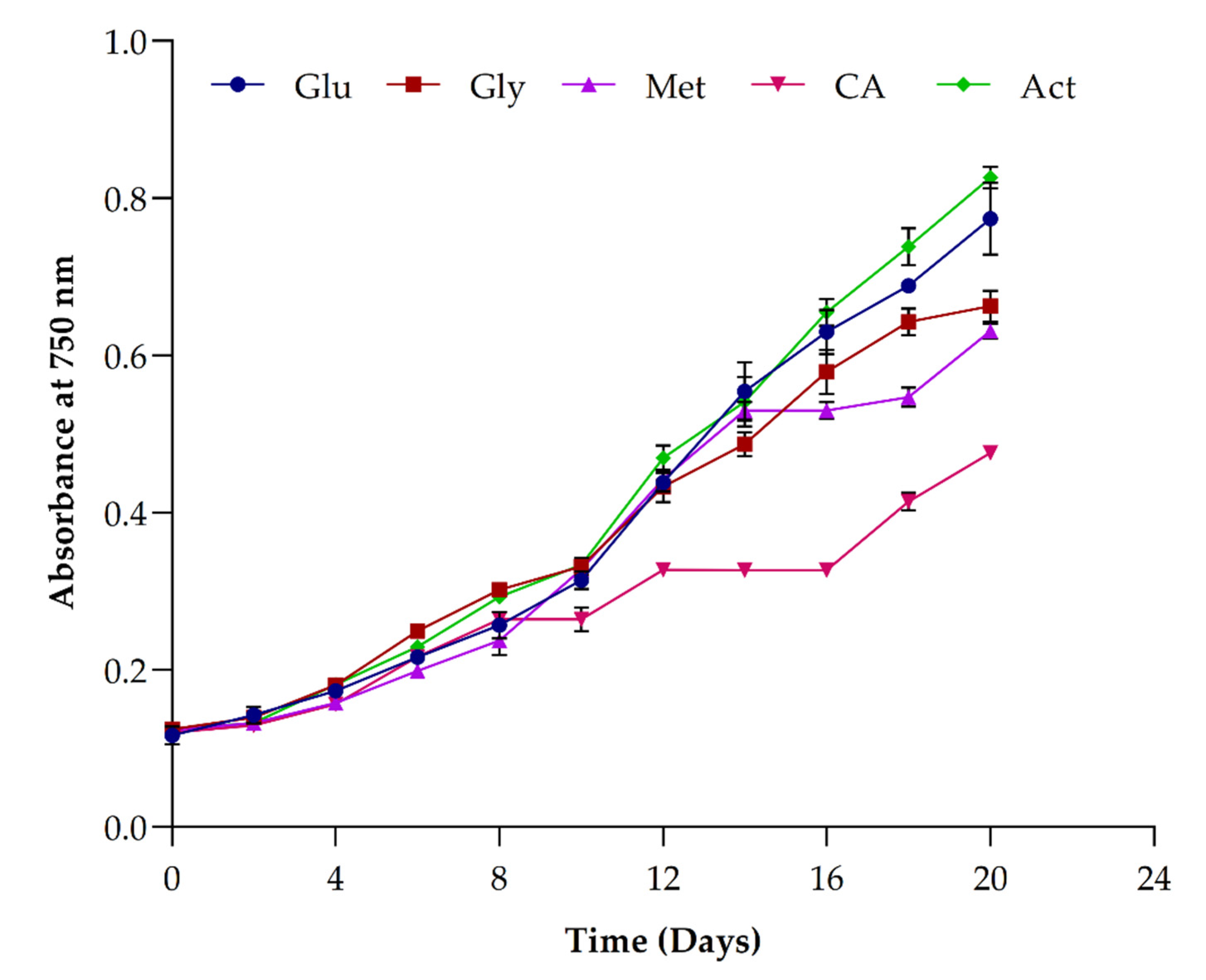 Ijerph 19 03674 g004 550