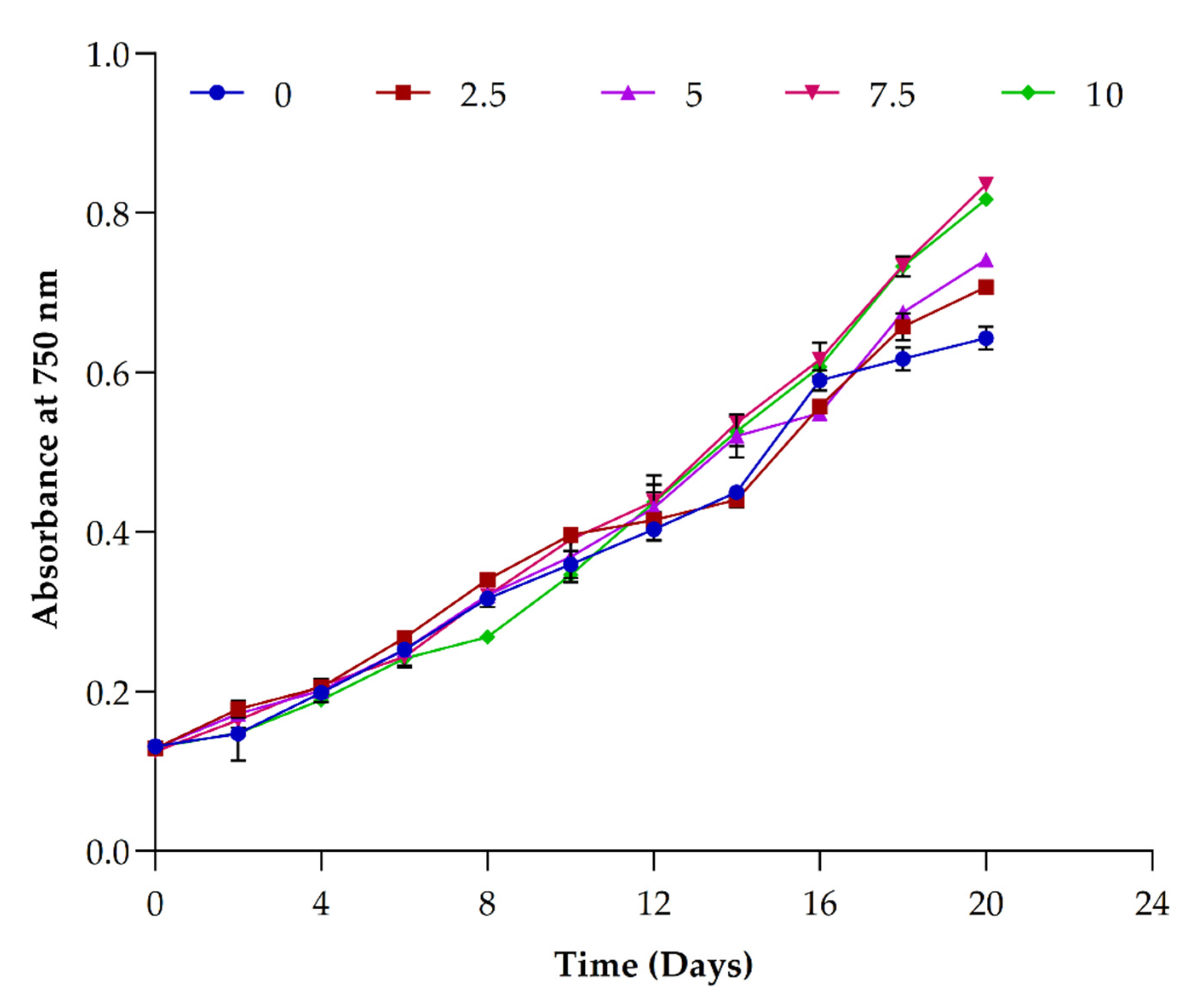 Ijerph 19 03674 g005 550