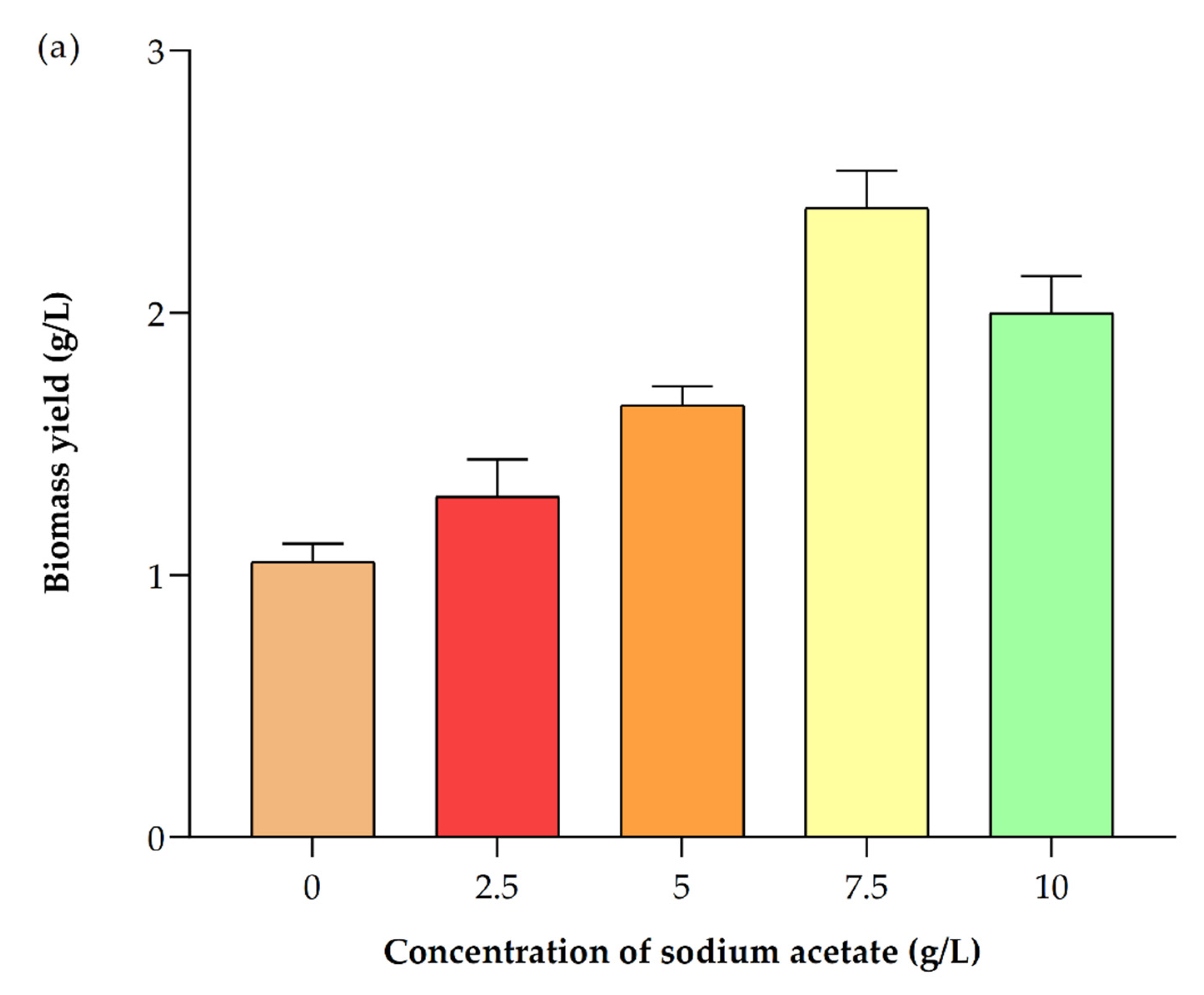 Ijerph 19 03674 g006a 550