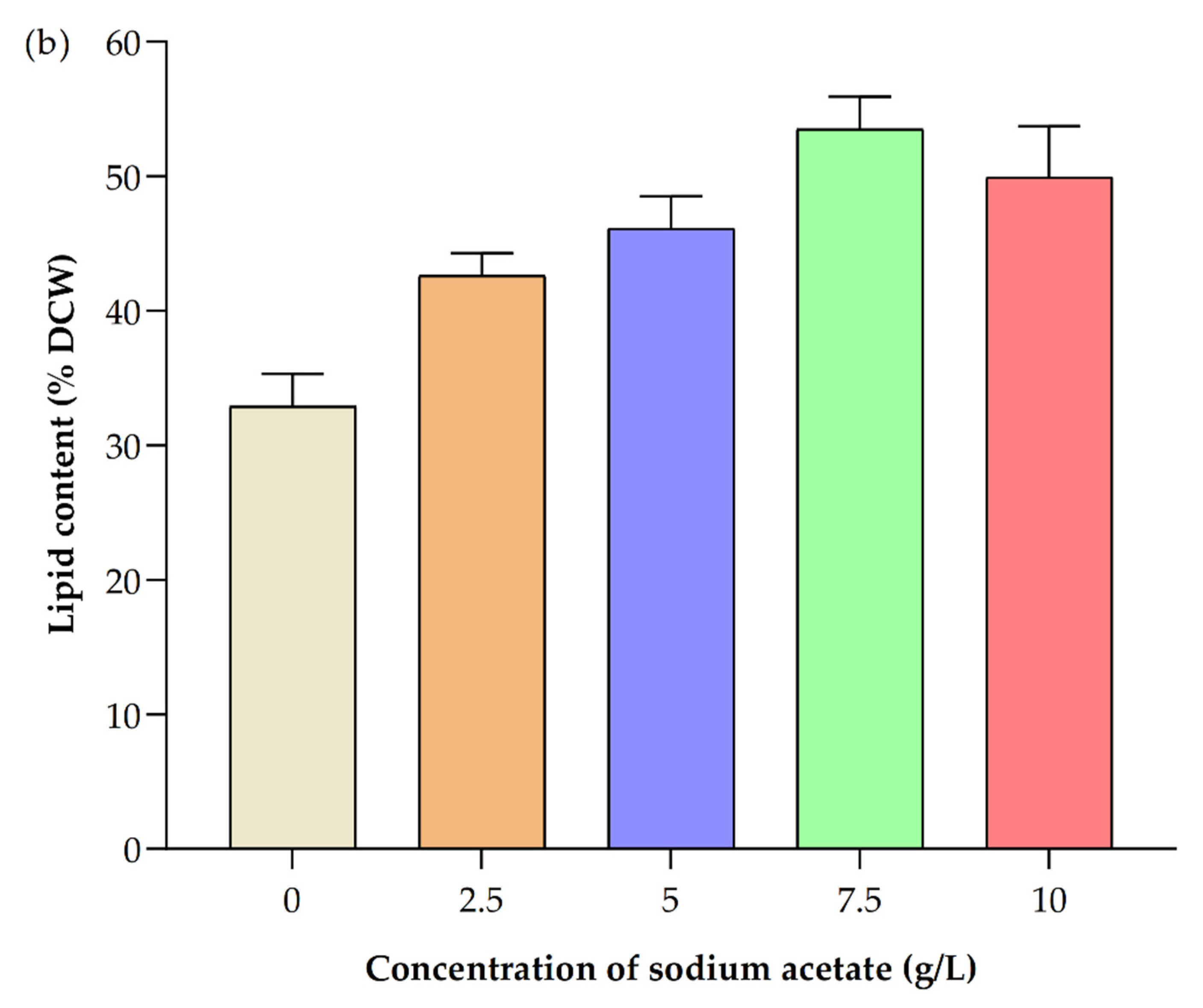 Ijerph 19 03674 g006b 550