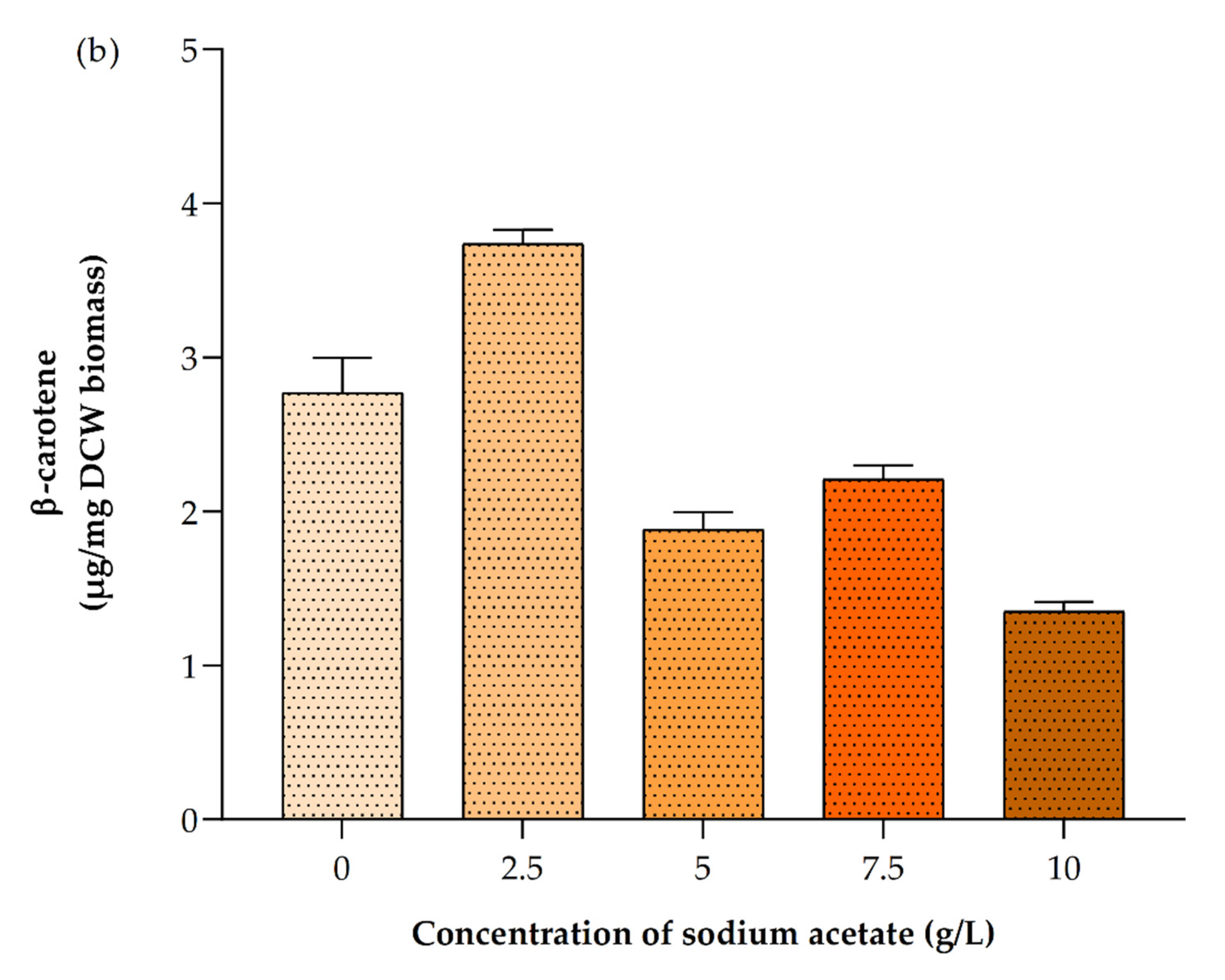 Ijerph 19 03674 g008b 550