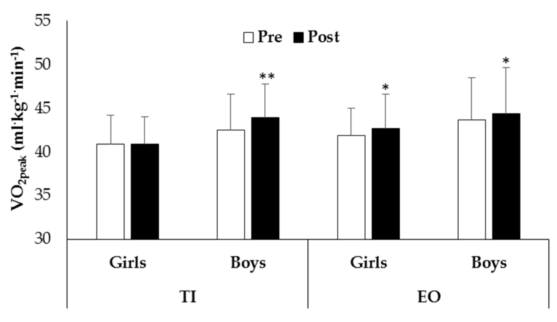 Ijerph 19 03680 g003