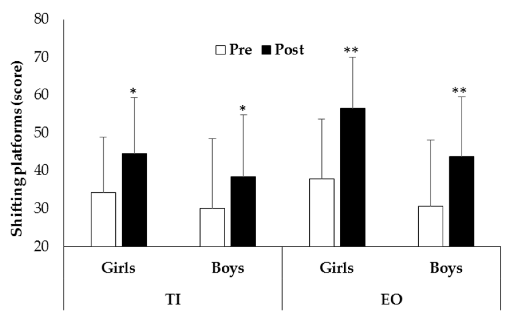 Ijerph 19 03680 g004