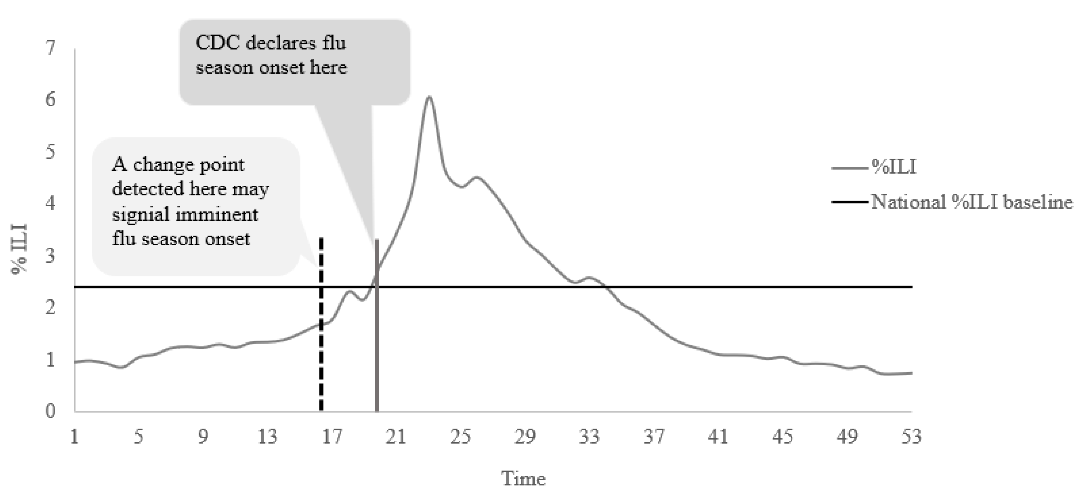 Ijerph 19 03681 g001 550