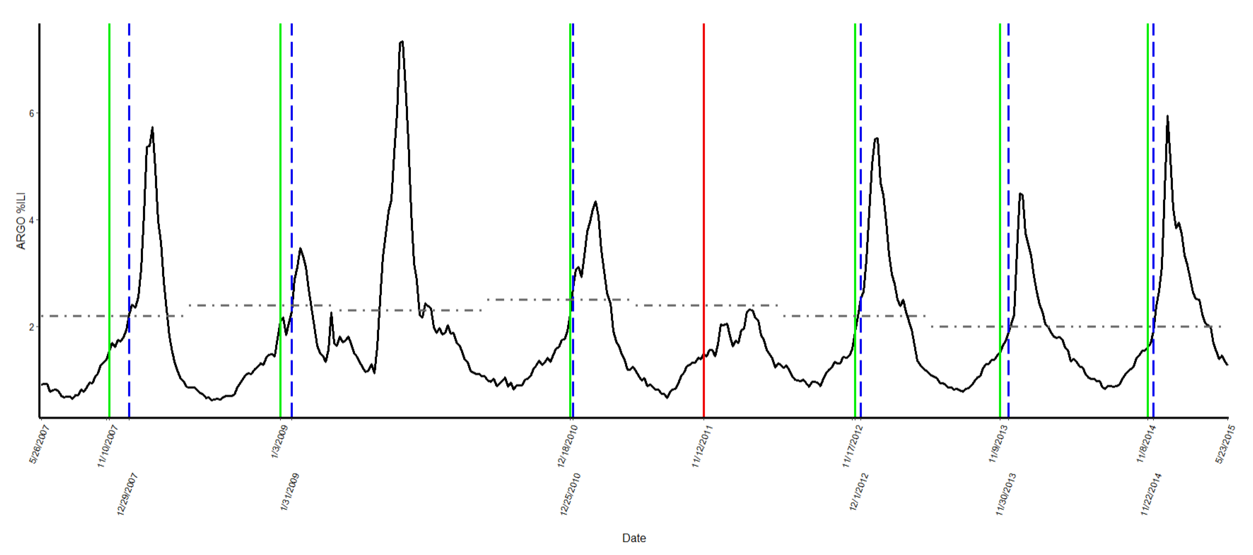 Ijerph 19 03681 g002 550