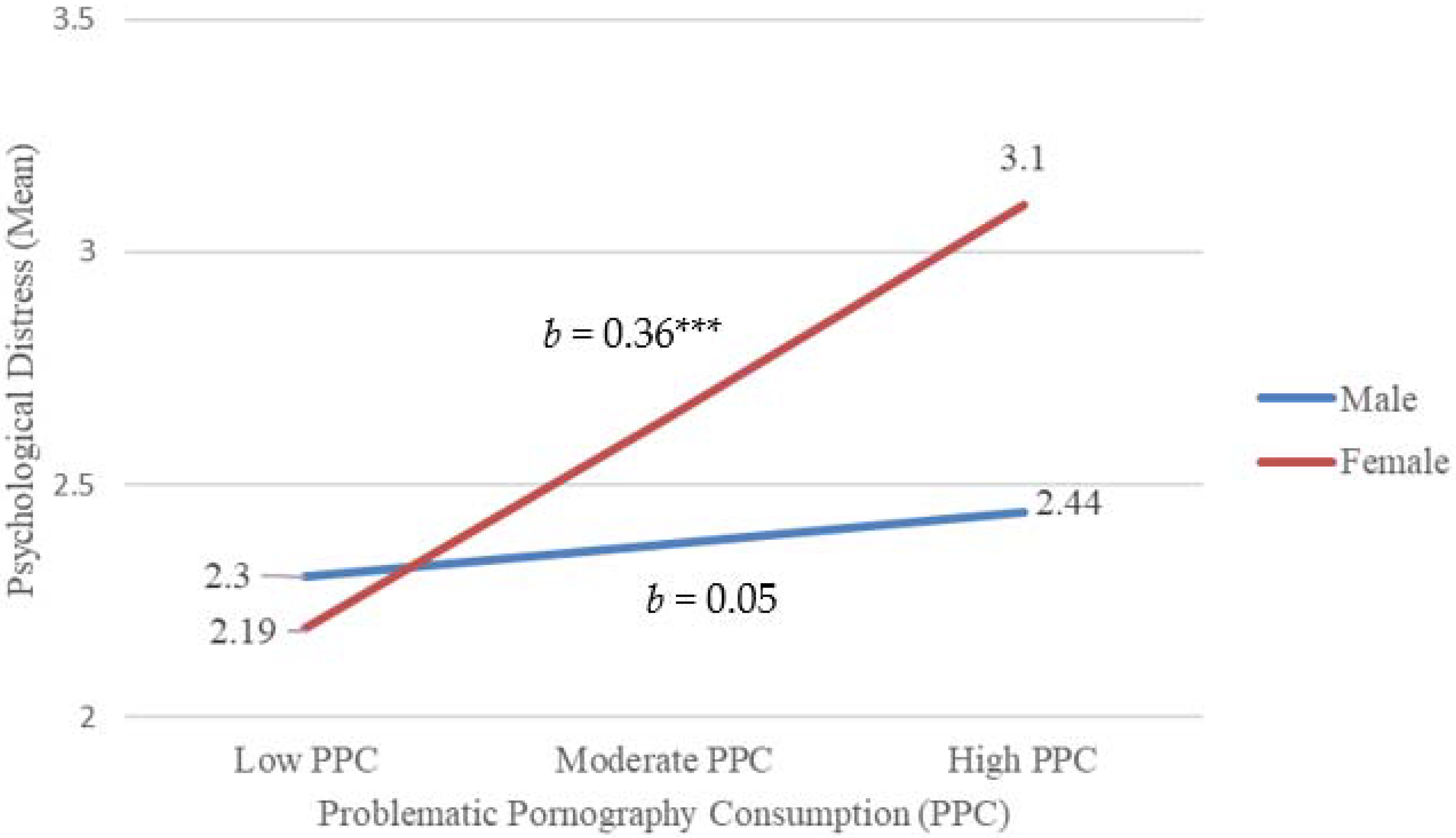 Ijerph 19 03682 g001 550