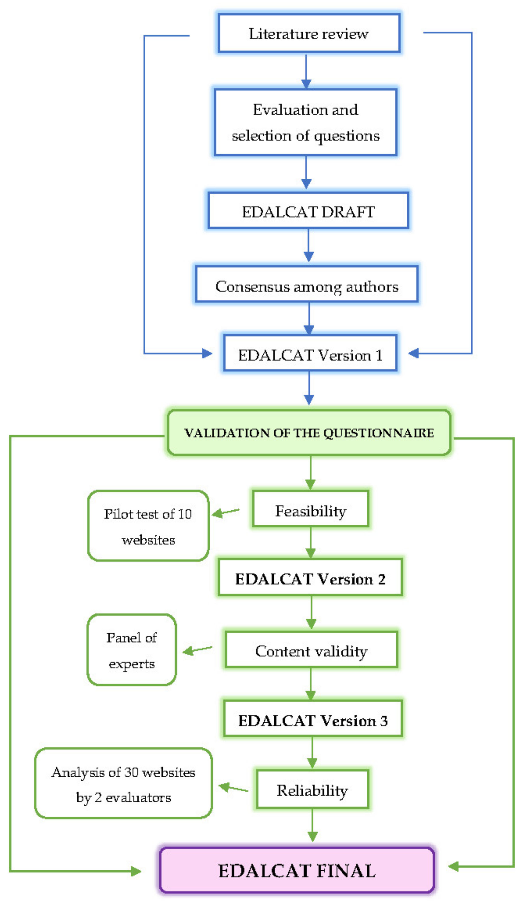 Ijerph 19 03685 g001