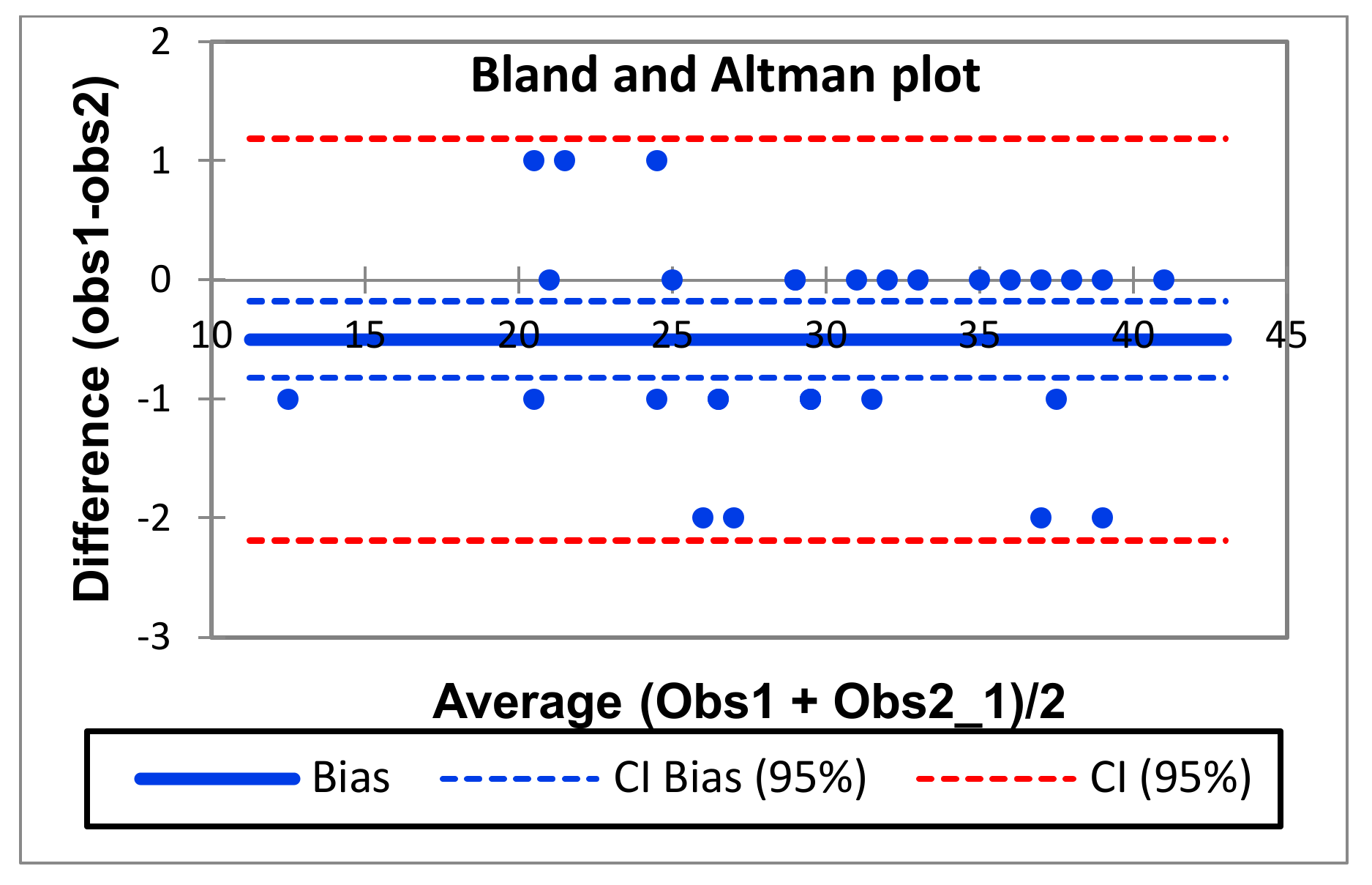 Ijerph 19 03685 g003