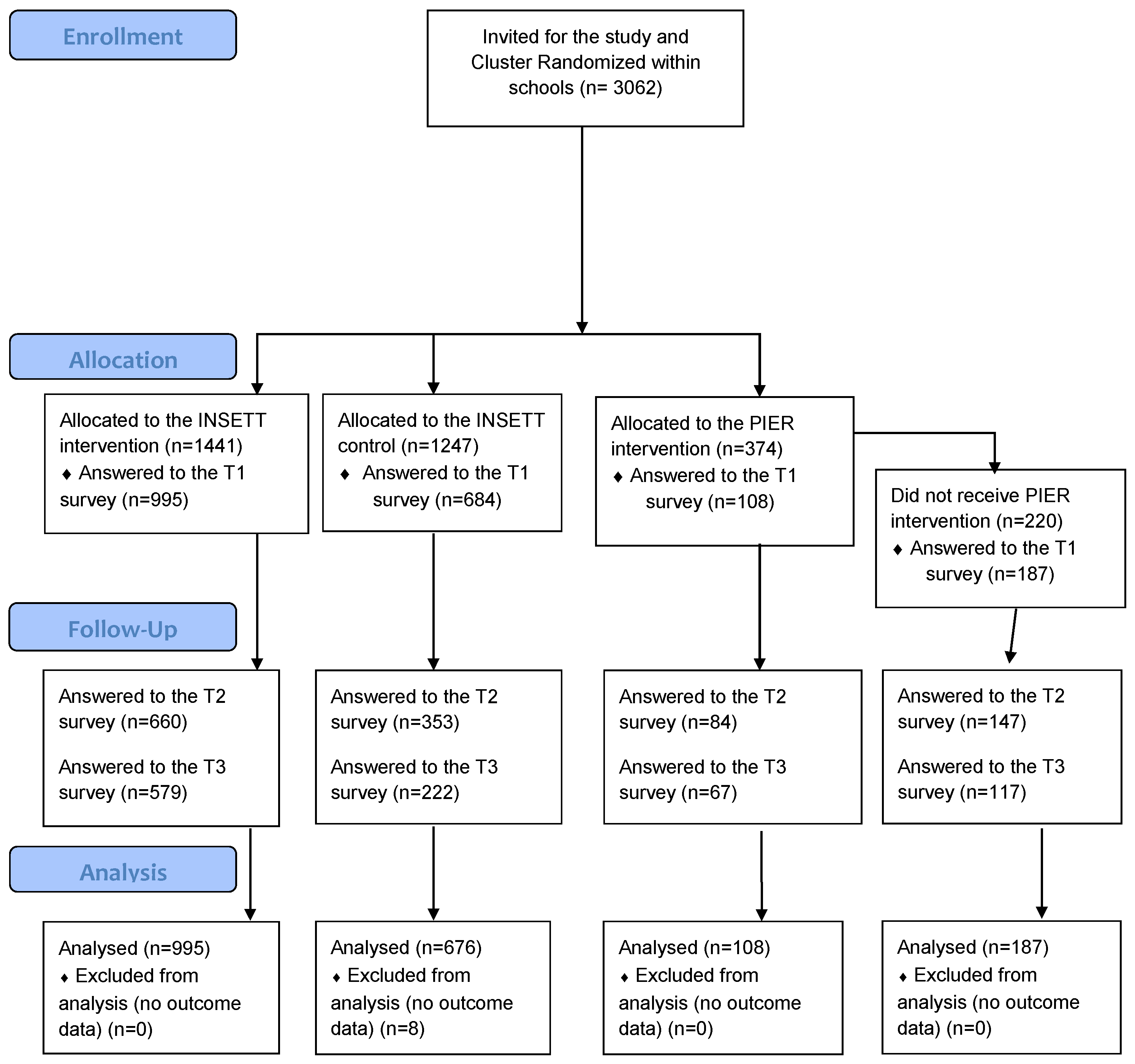 Ijerph 19 03686 g001