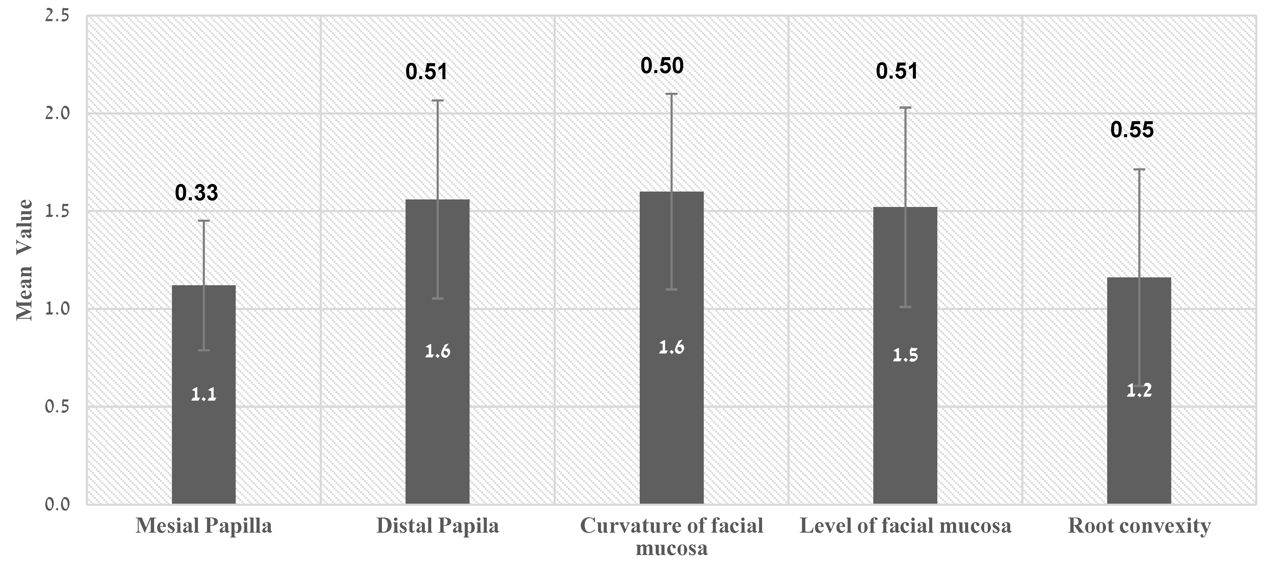 Ijerph 19 03689 g005 550