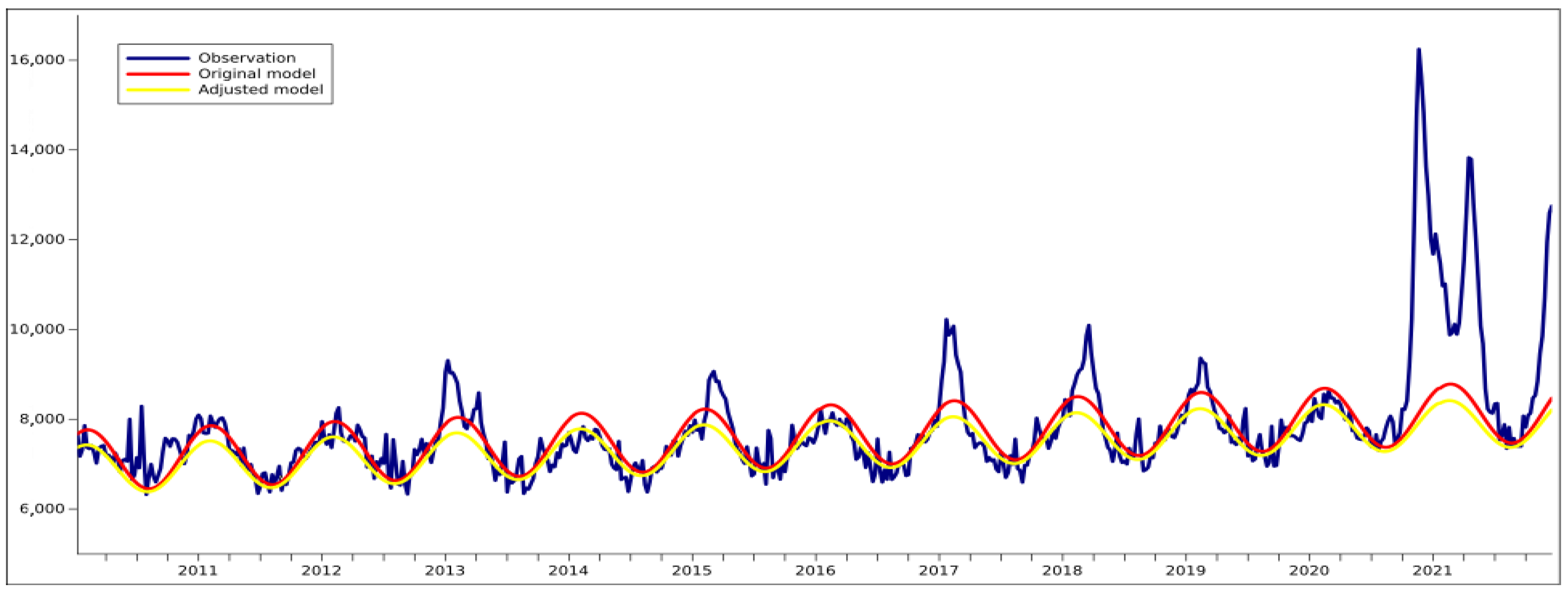 Ijerph 19 03692 g001