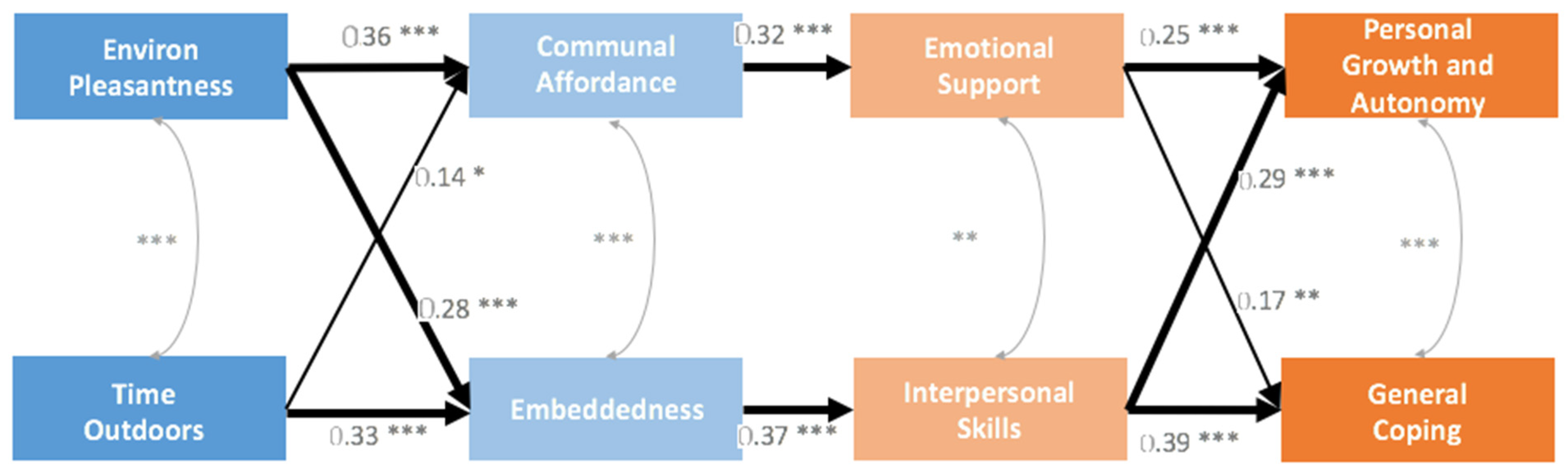 Ijerph 19 03695 g003 550