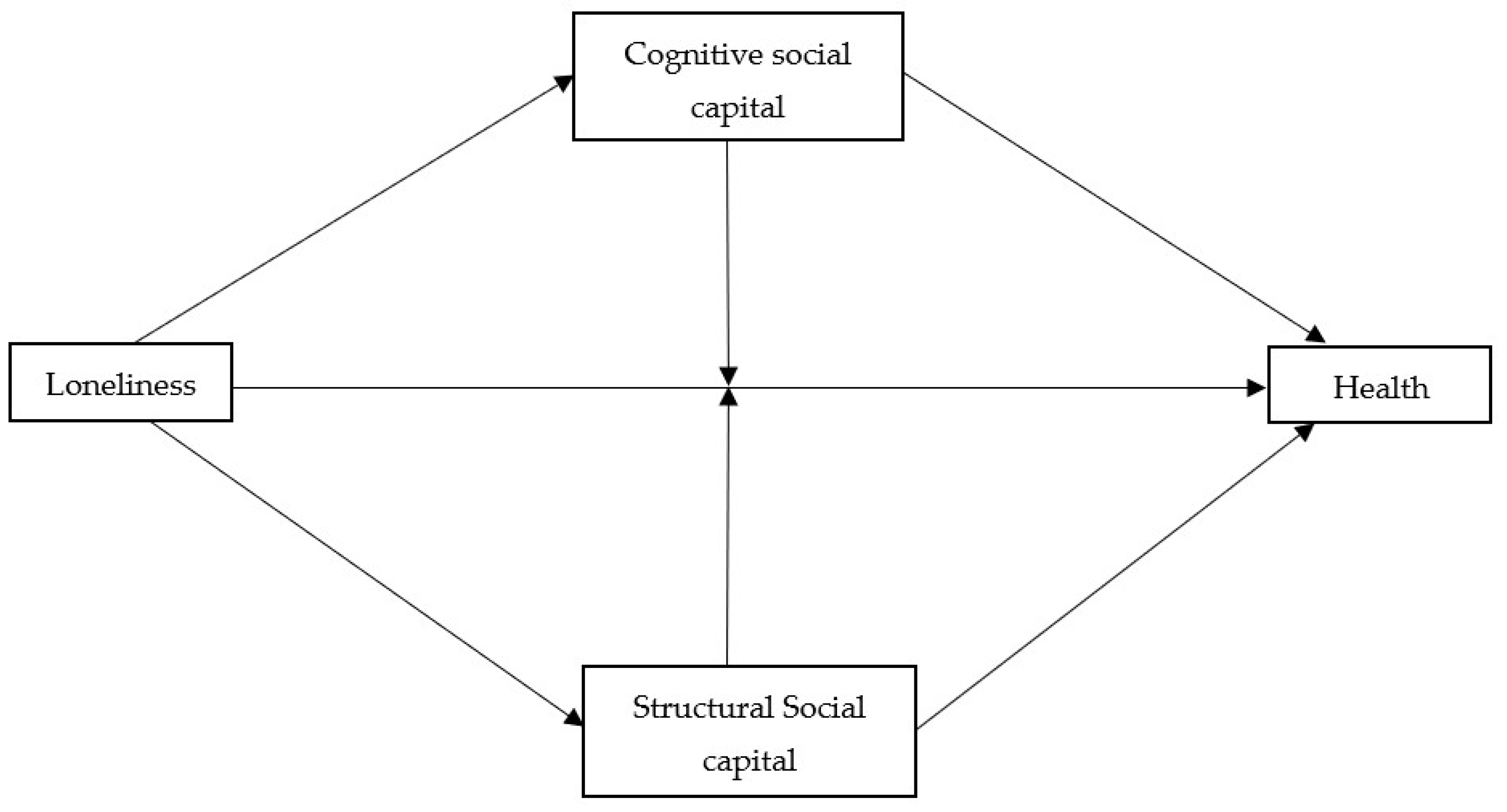 Ijerph 19 03698 g001 550