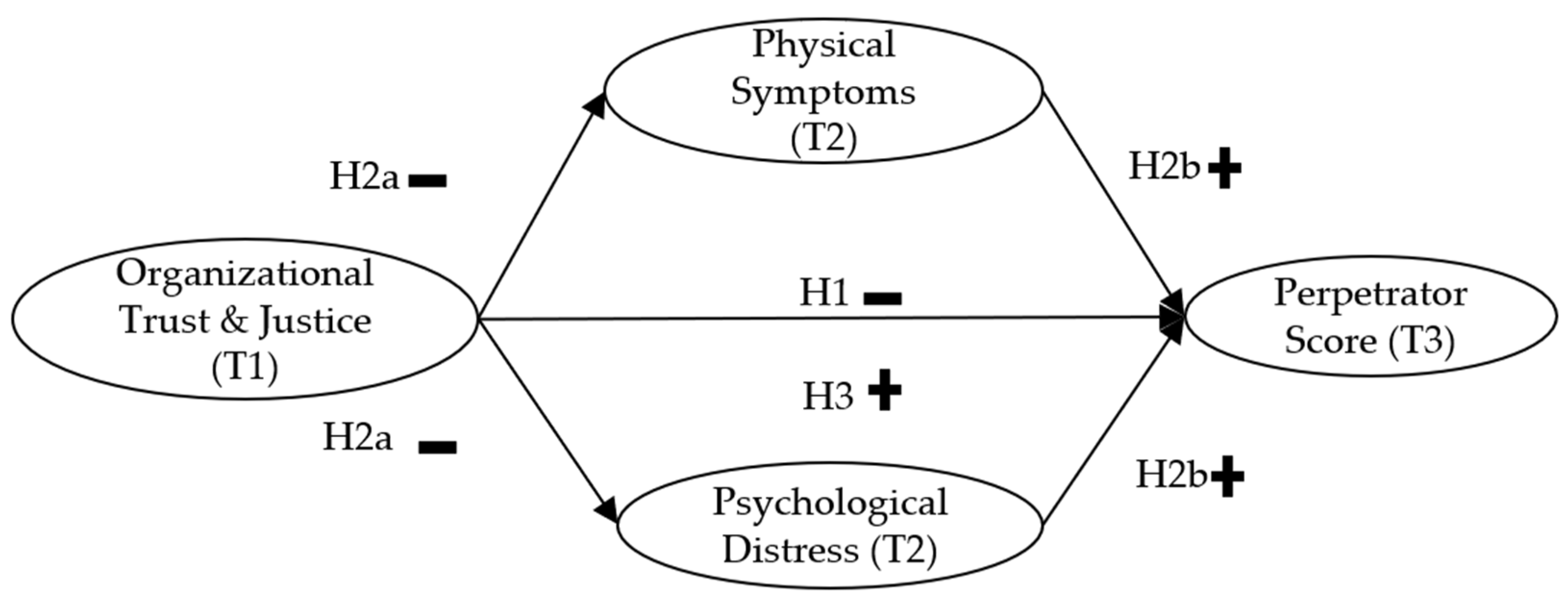 Ijerph 19 03699 g001