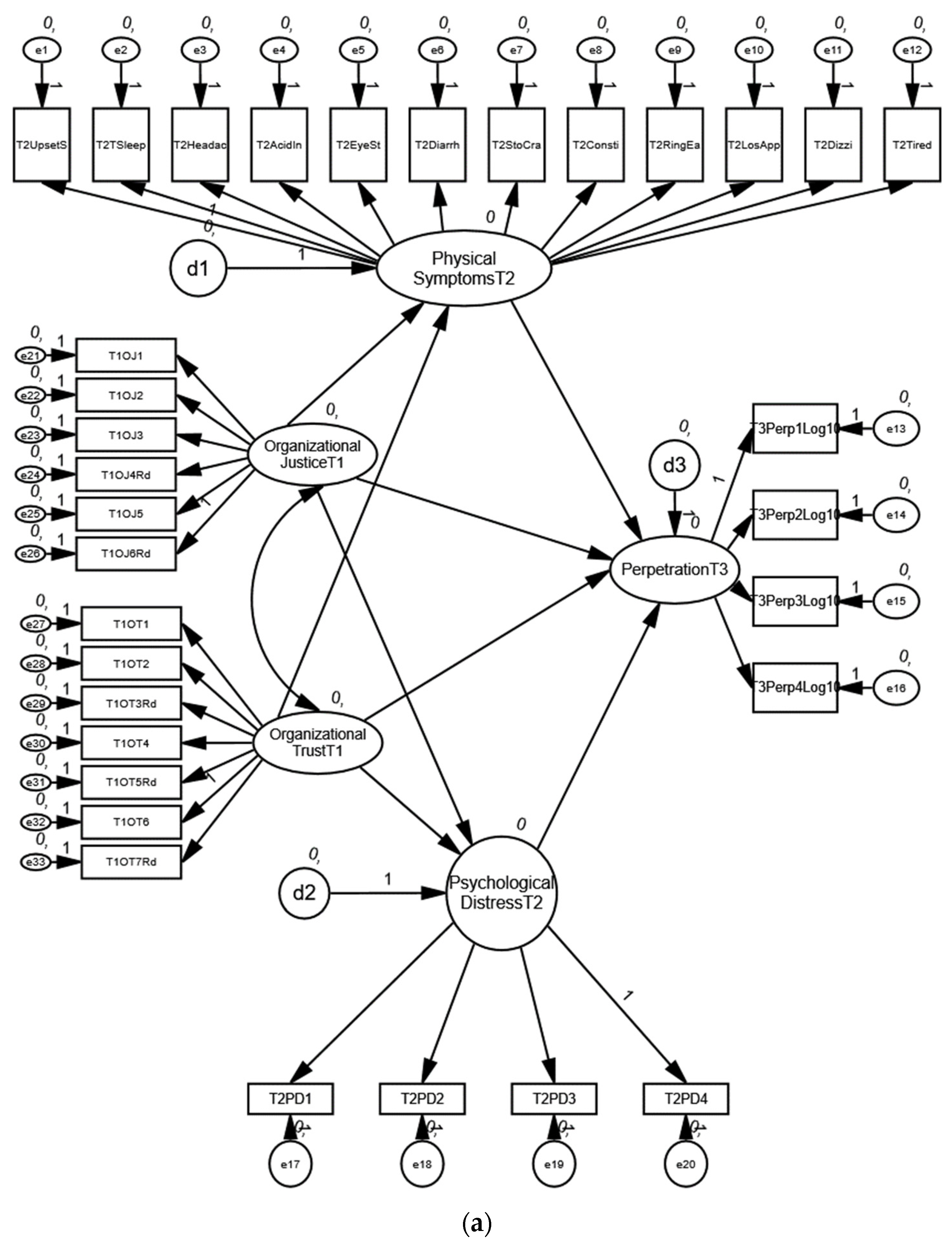 Ijerph 19 03699 g002a