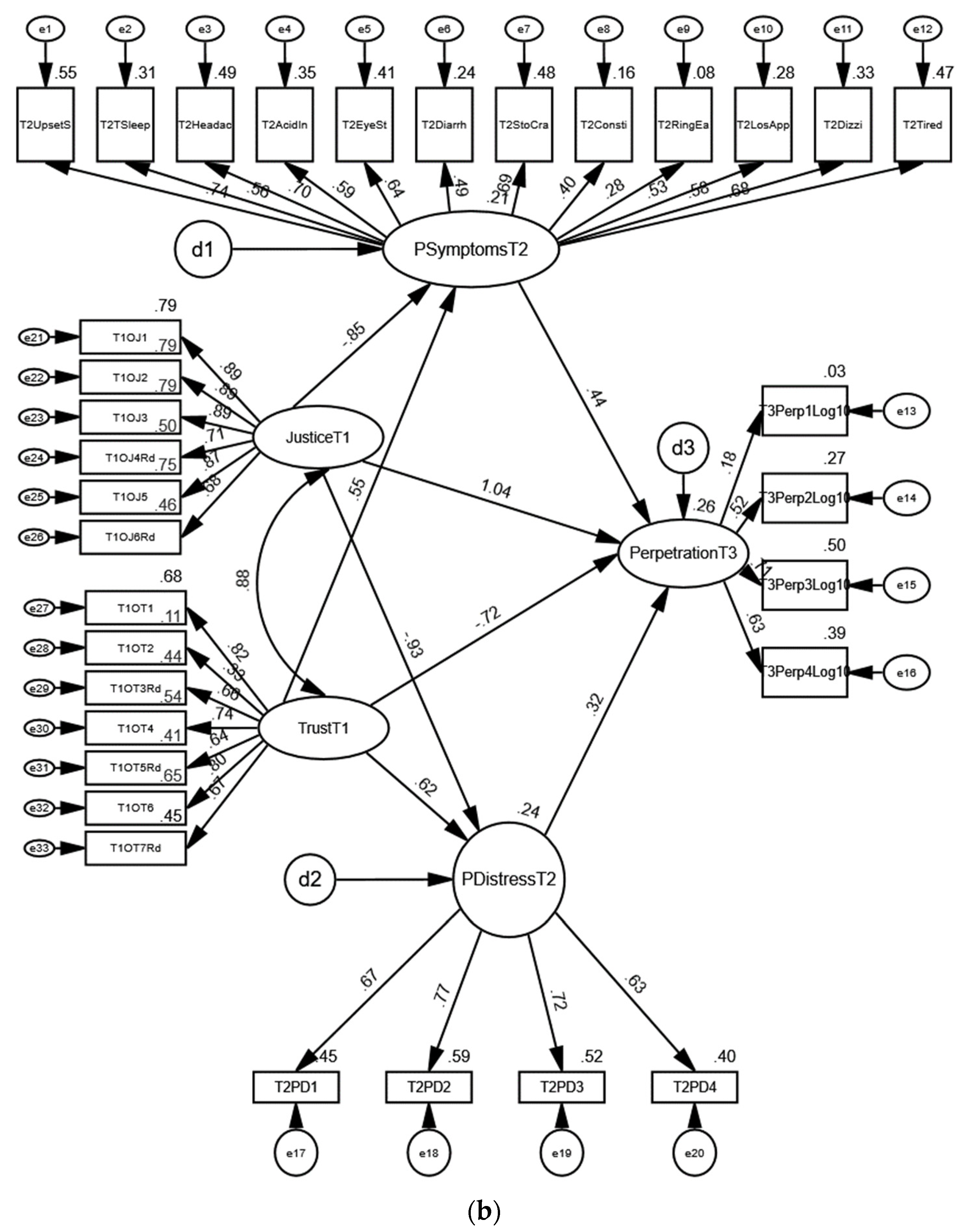 Ijerph 19 03699 g002b