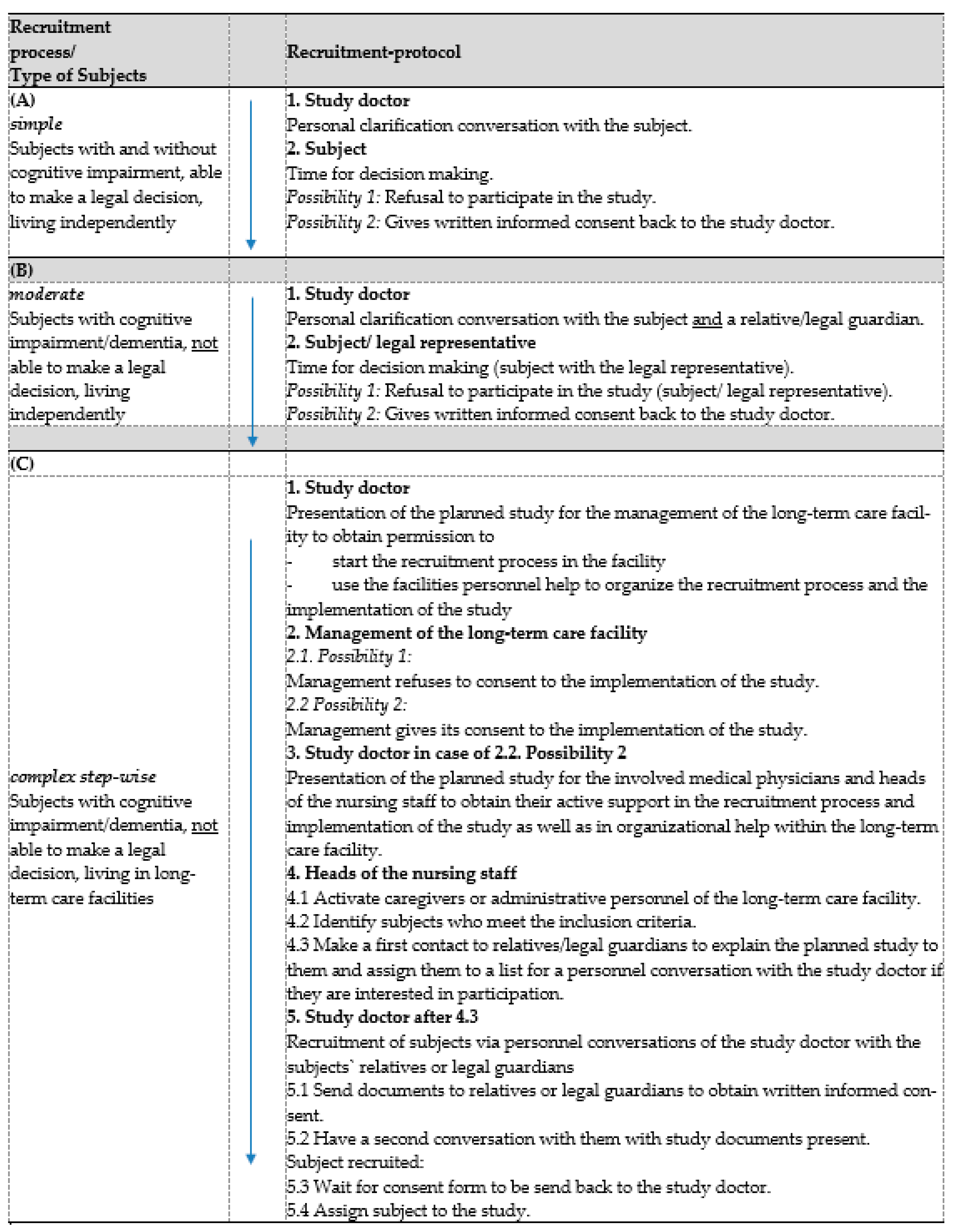 Ijerph 19 03700 g002 550