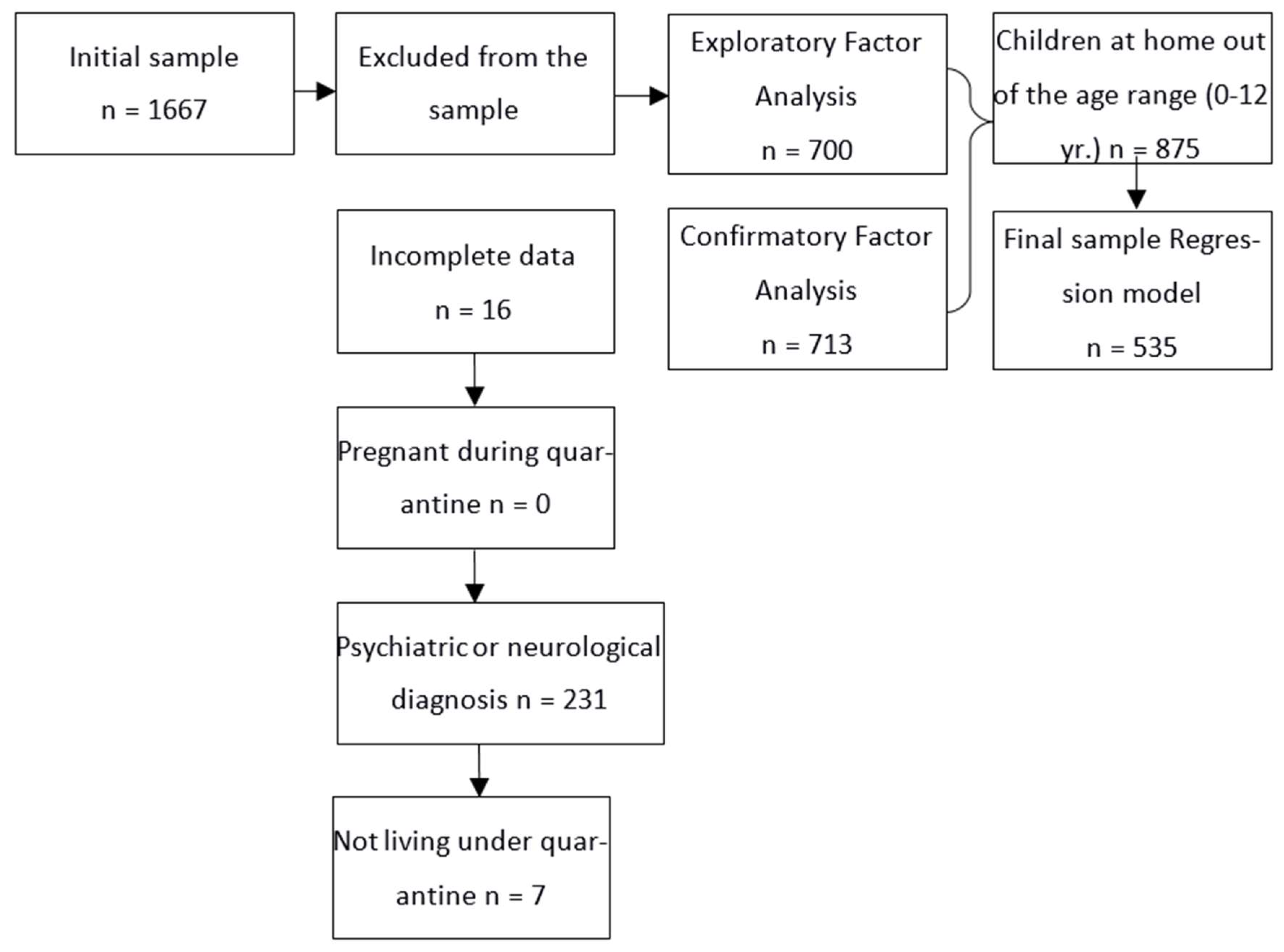 Ijerph 19 03702 g001 550
