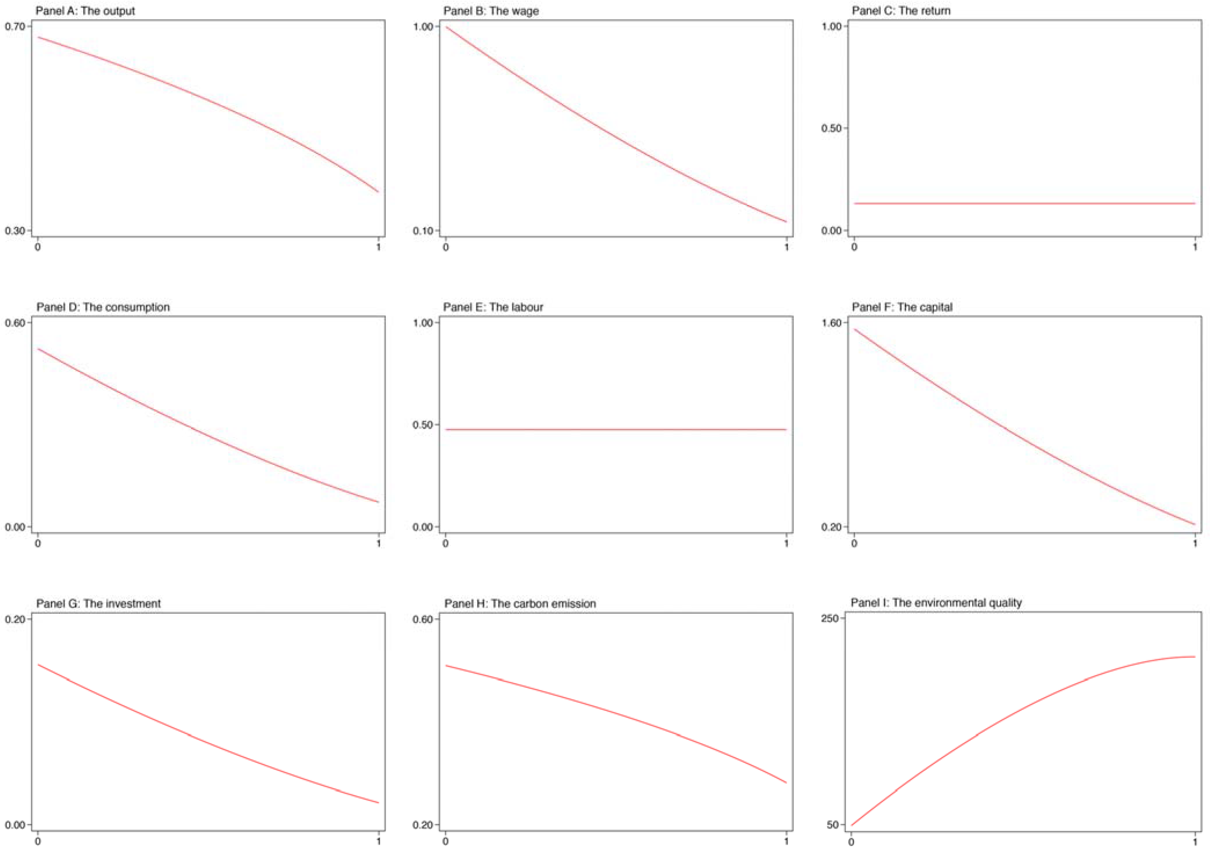 Ijerph 19 03706 g001 550