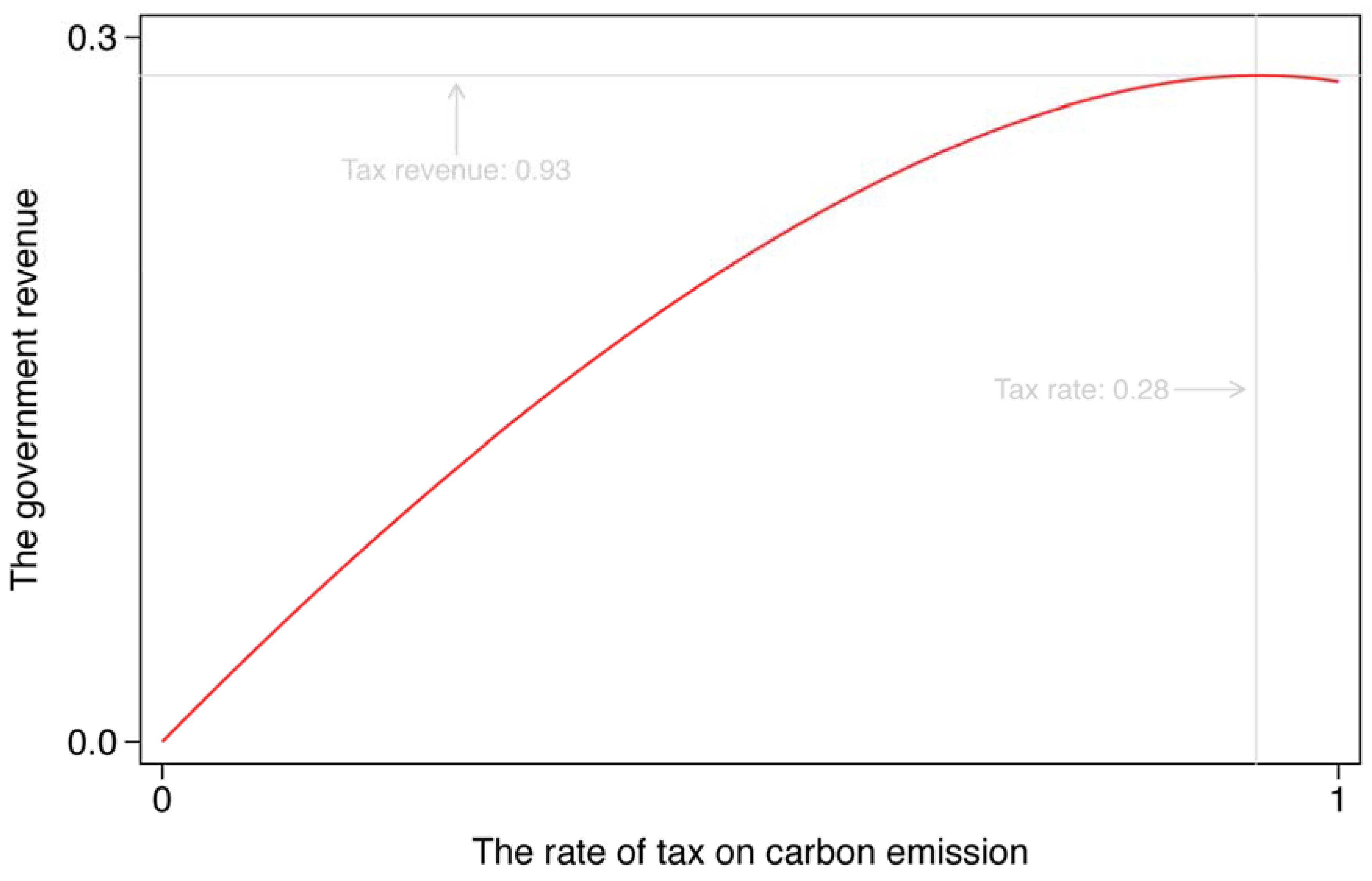 Ijerph 19 03706 g002 550