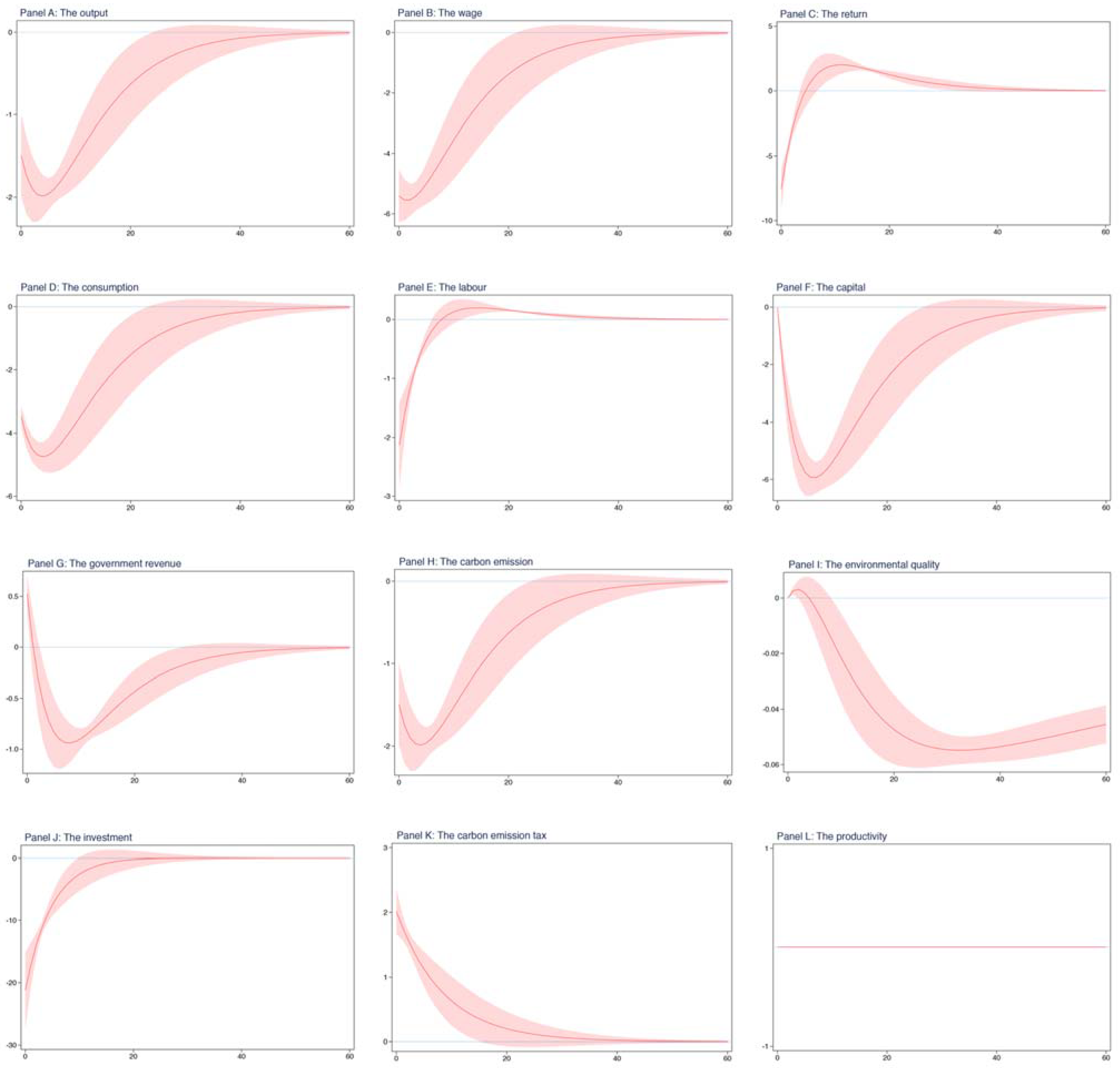 Ijerph 19 03706 g003 550