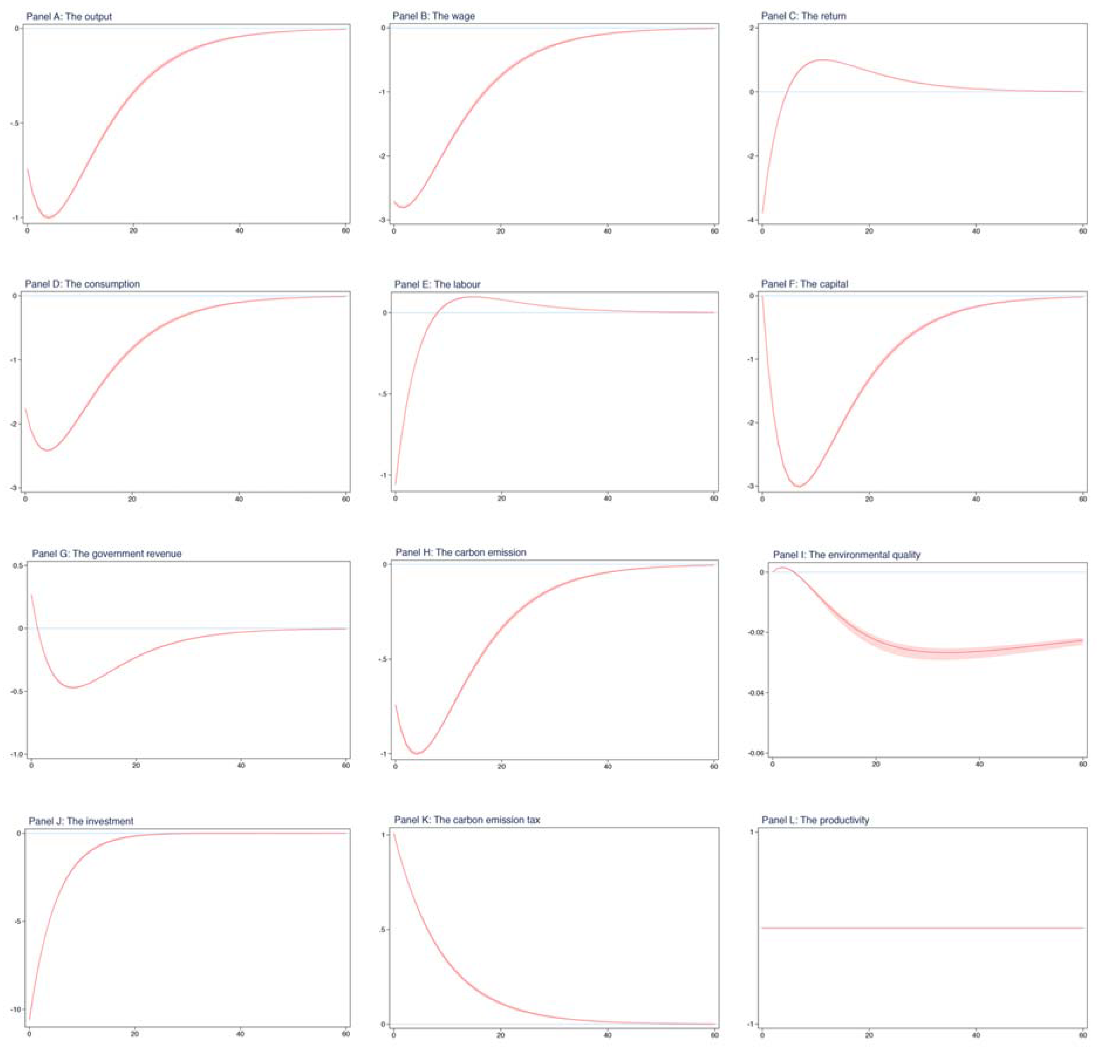 Ijerph 19 03706 g004 550