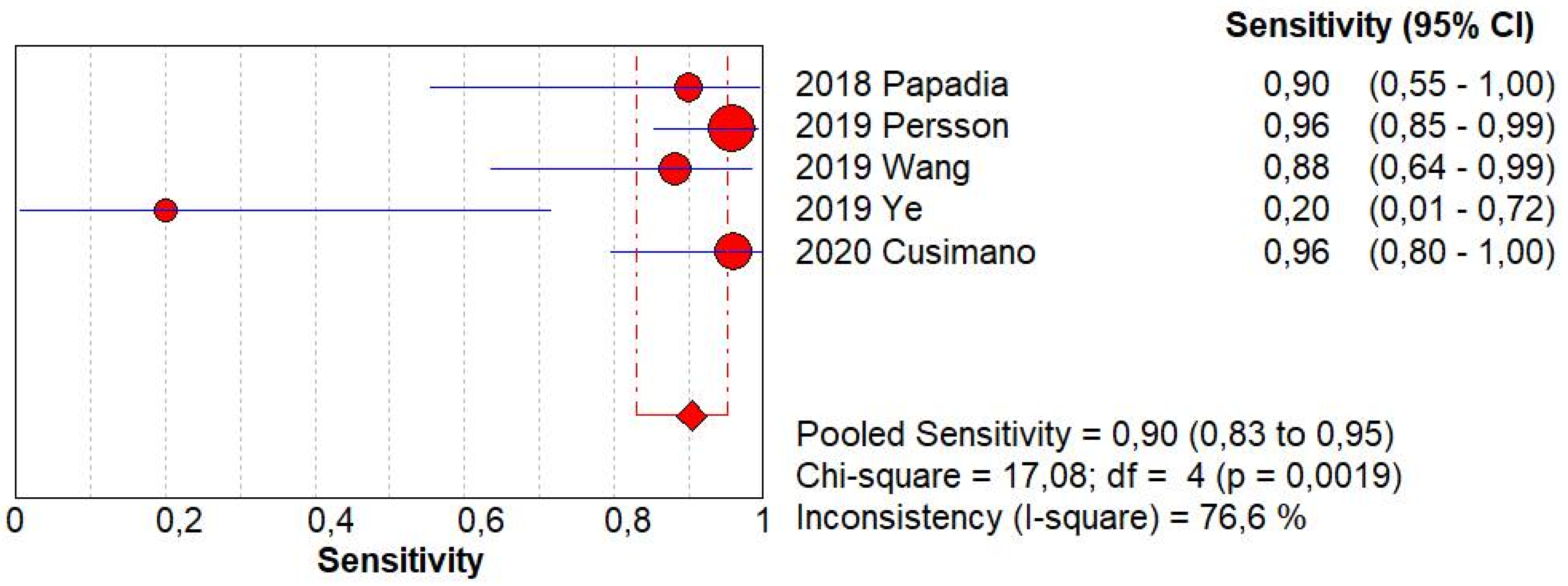 Ijerph 19 03716 g001 550